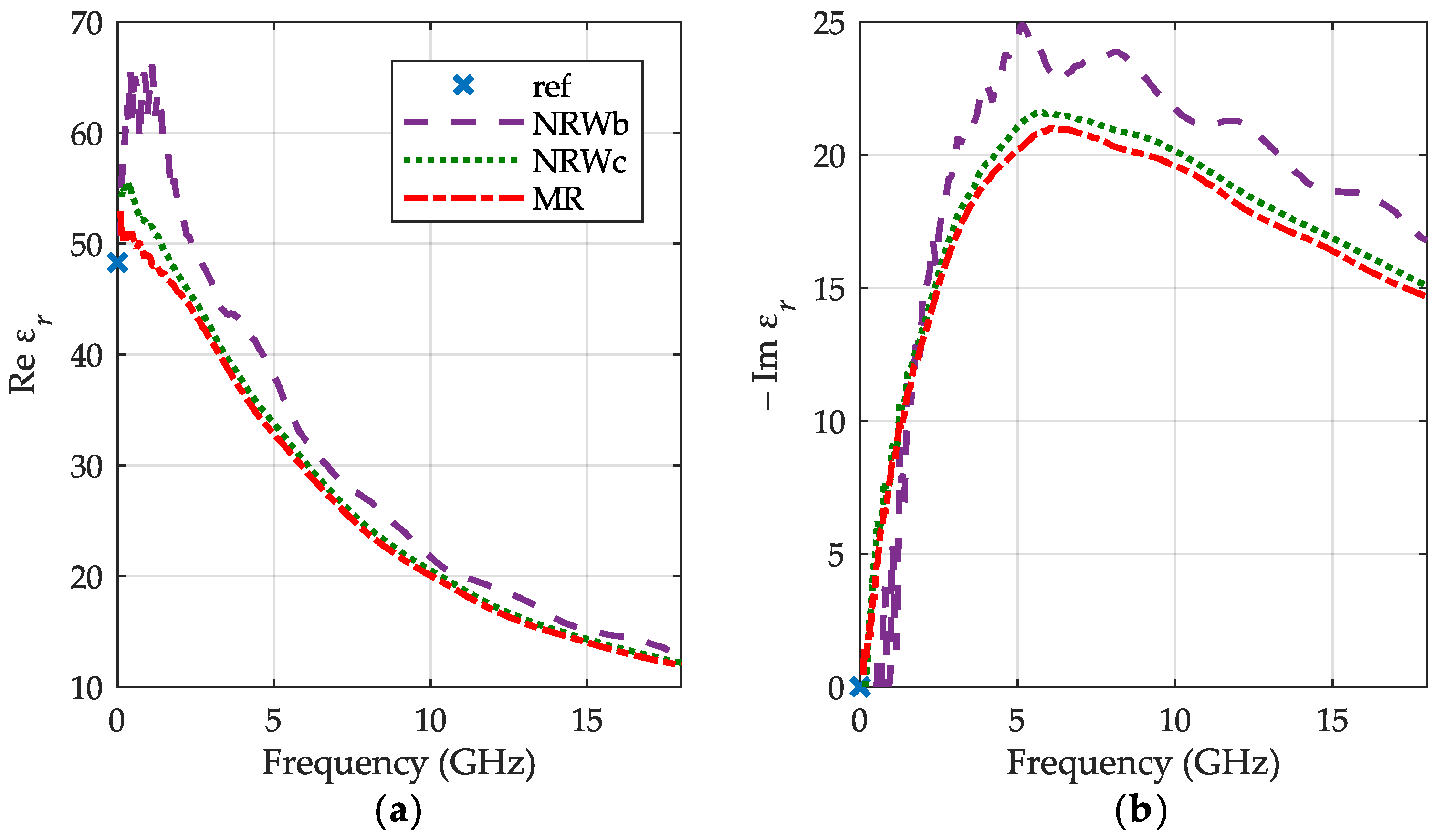 Sensors 19 02092 g007
