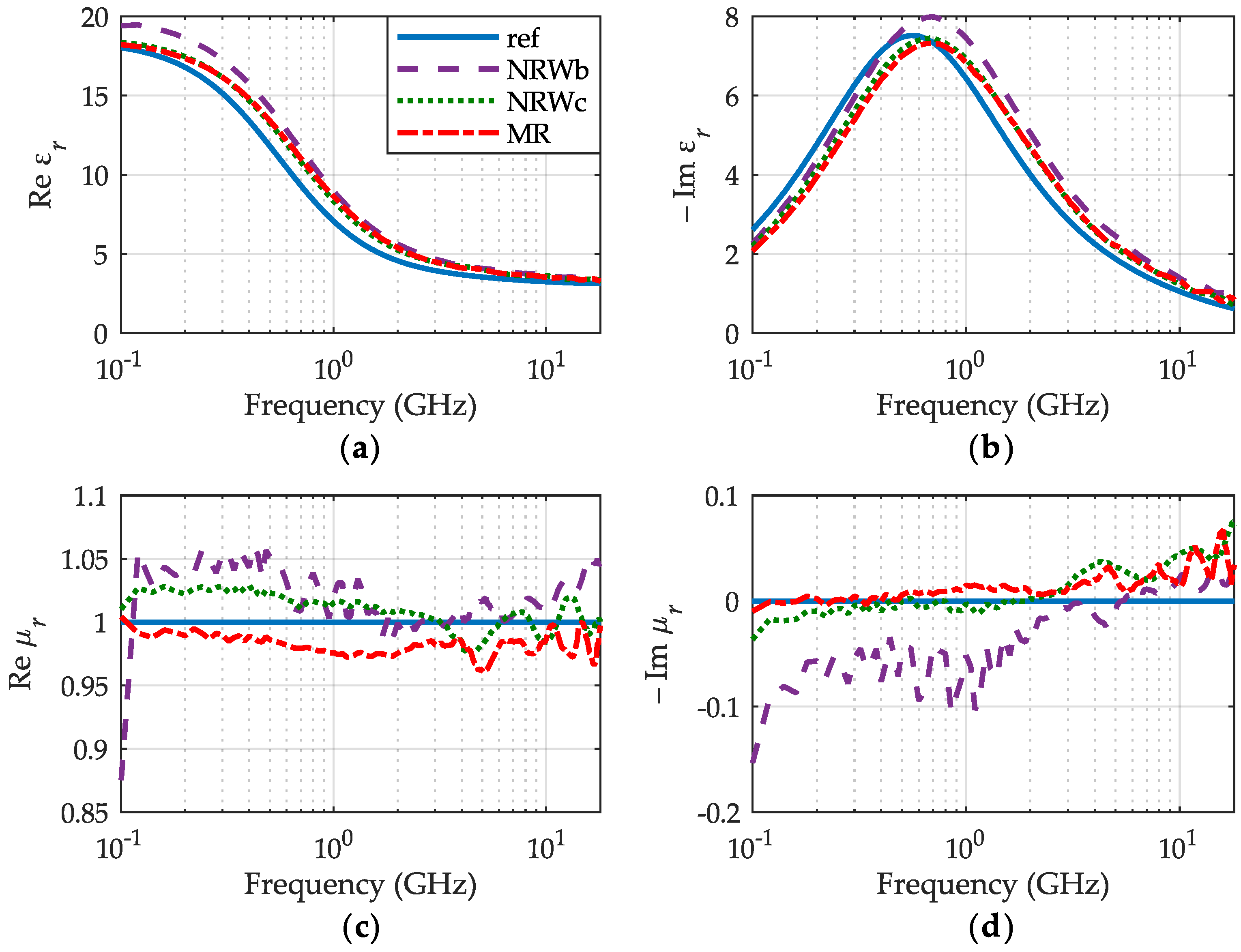 Sensors 19 02092 g008