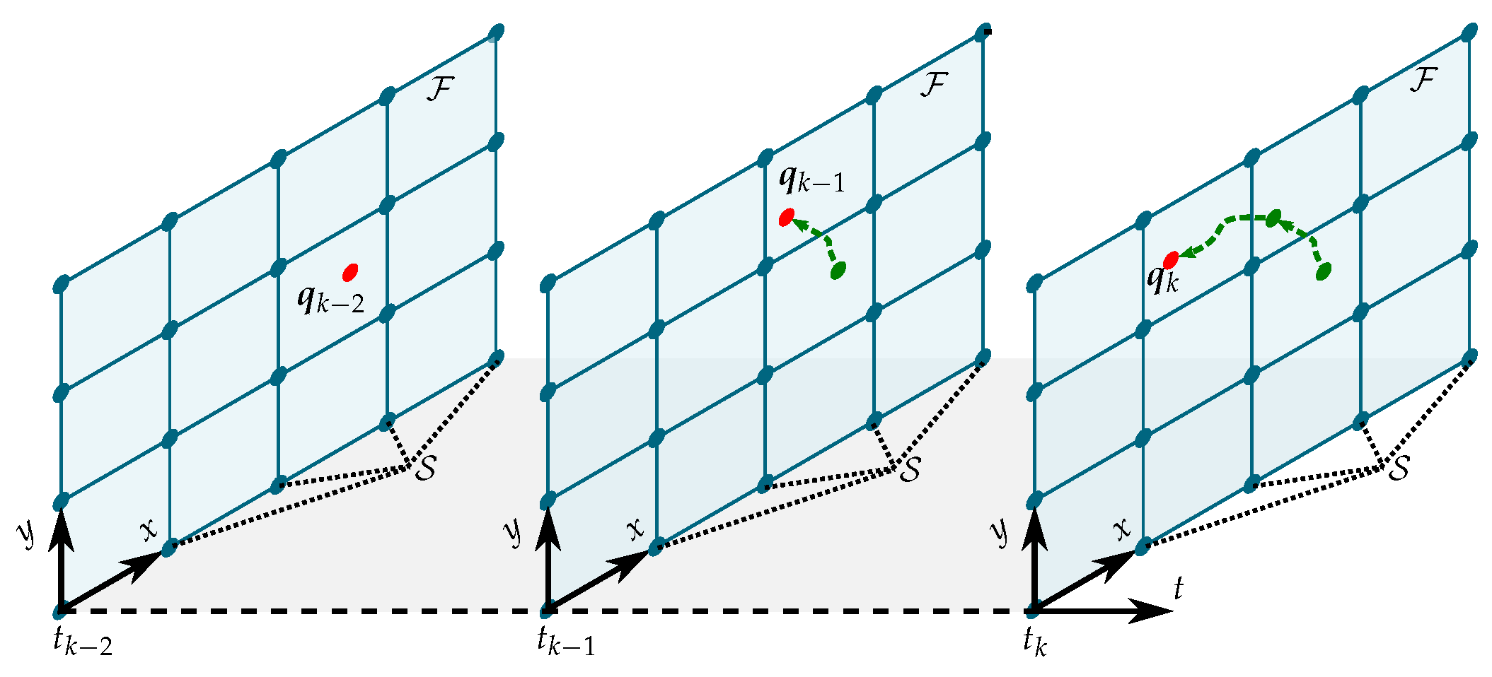 Sensors 19 02094 g006 Sensors 19 02094 g006