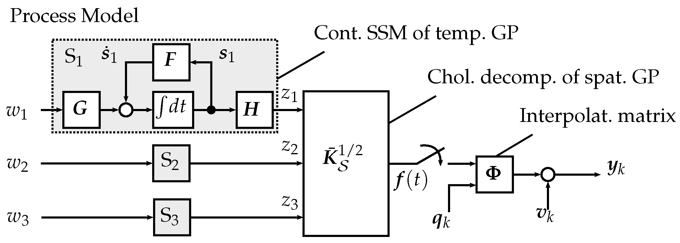 Sensors 19 02094 g007 Sensors 19 02094 g007