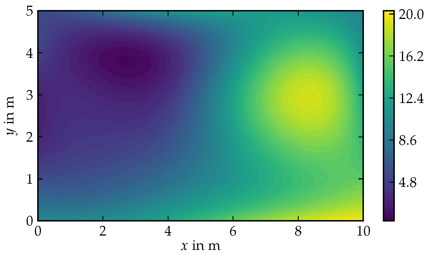 Sensors 19 02094 g010 Sensors 19 02094 g010