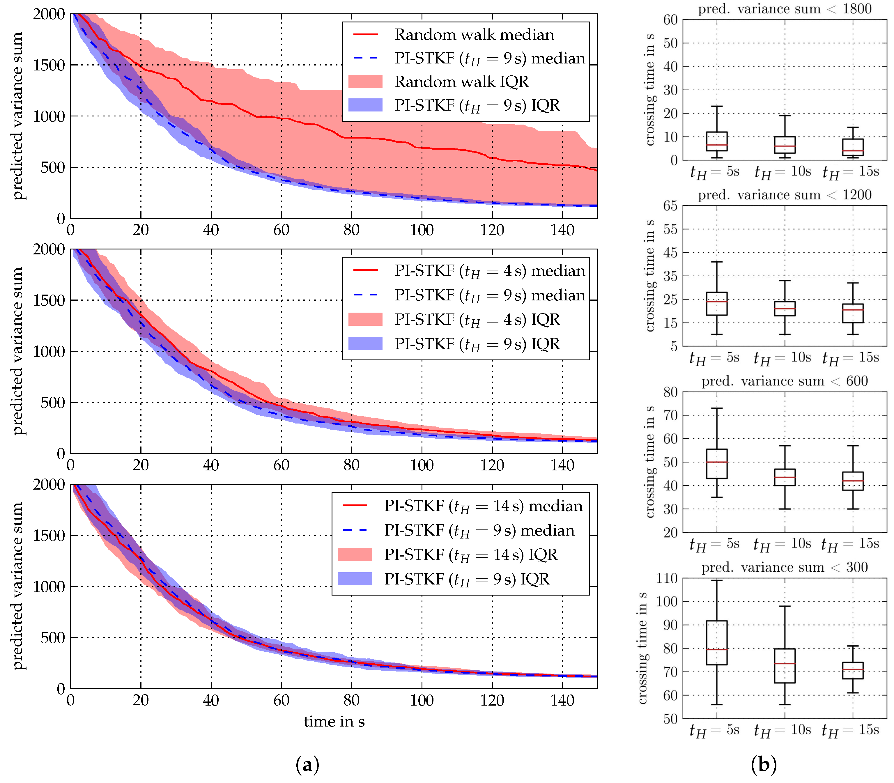 Sensors 19 02094 g014 Sensors 19 02094 g014