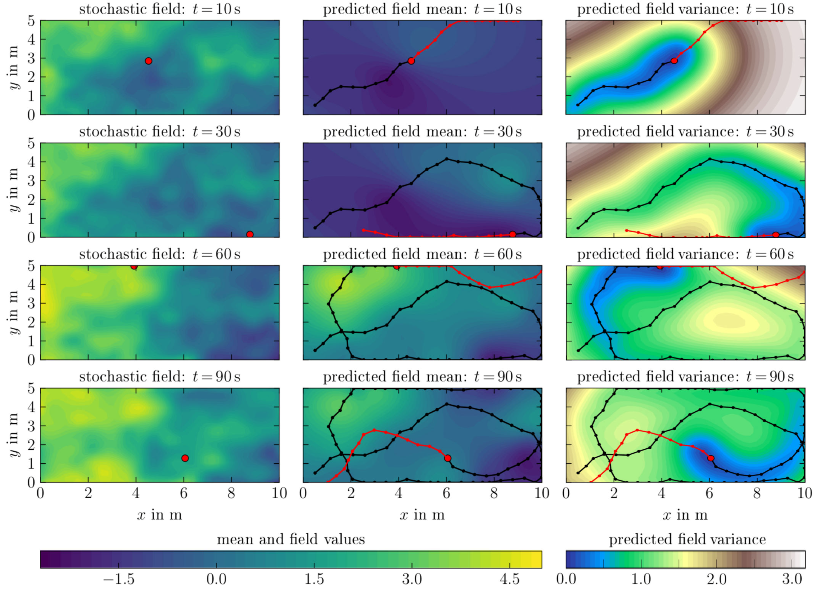 Sensors 19 02094 g015 Sensors 19 02094 g015