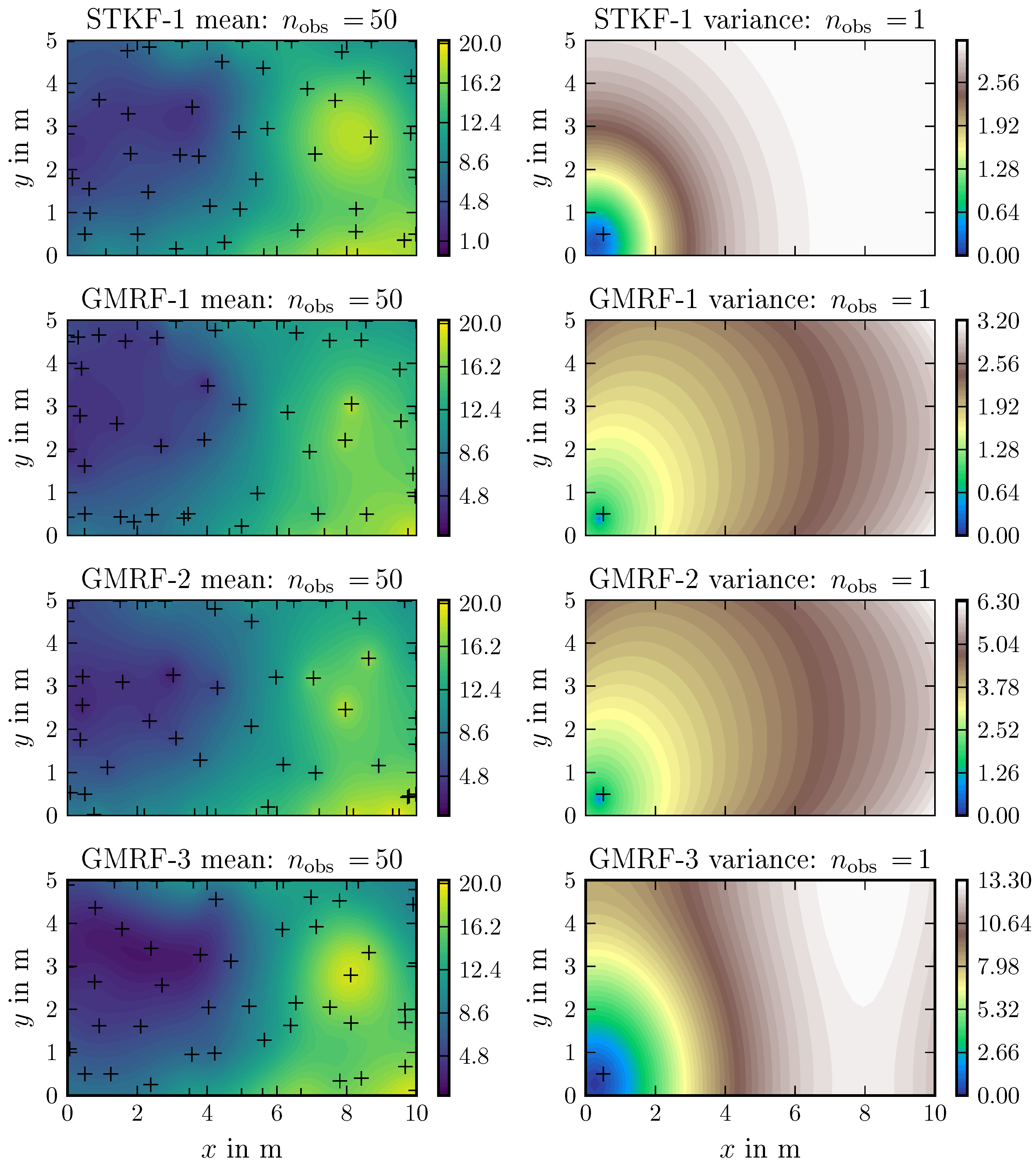 Sensors 19 02094 g0a1 Sensors 19 02094 g0a1