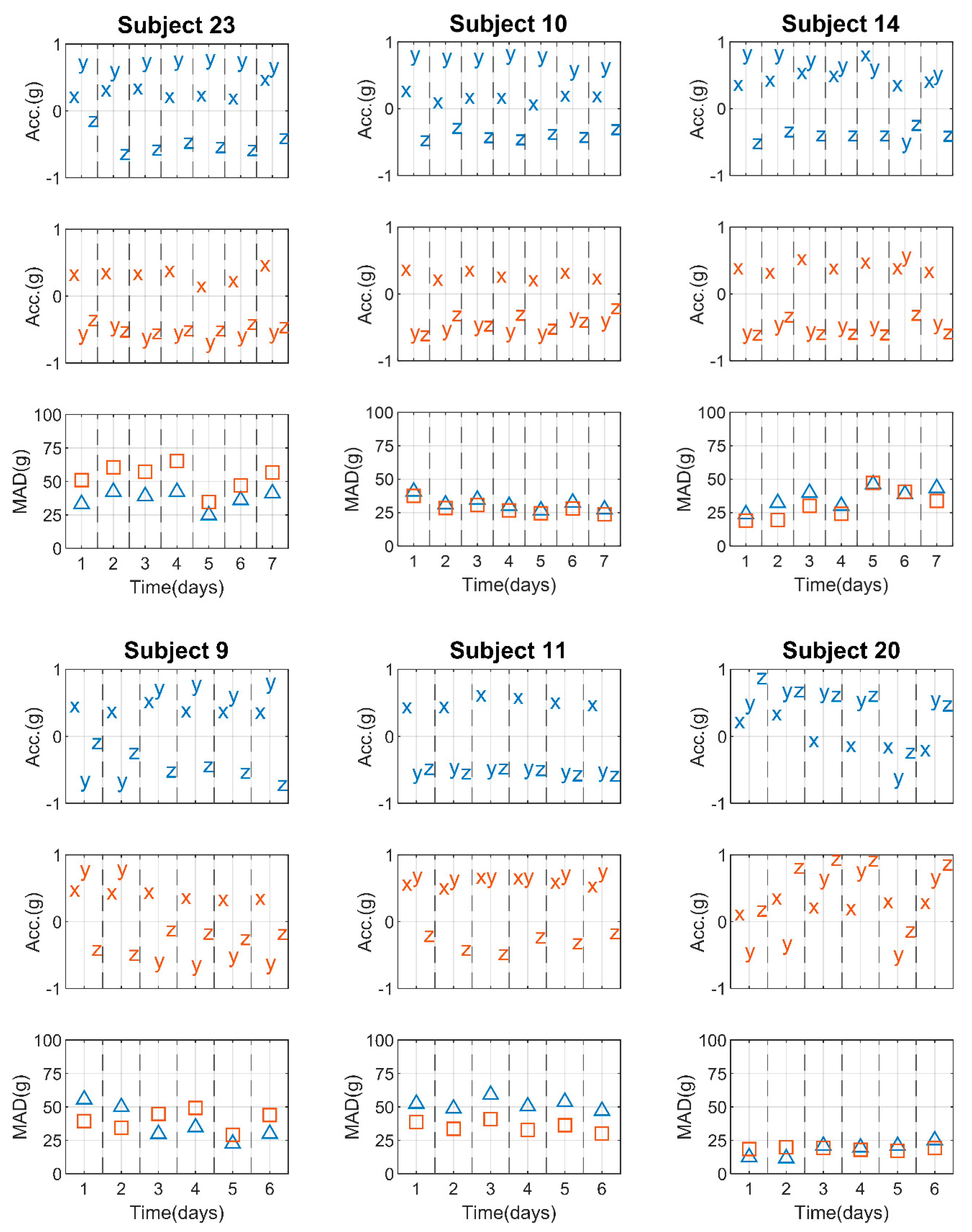 Sensors 19 02095 g002