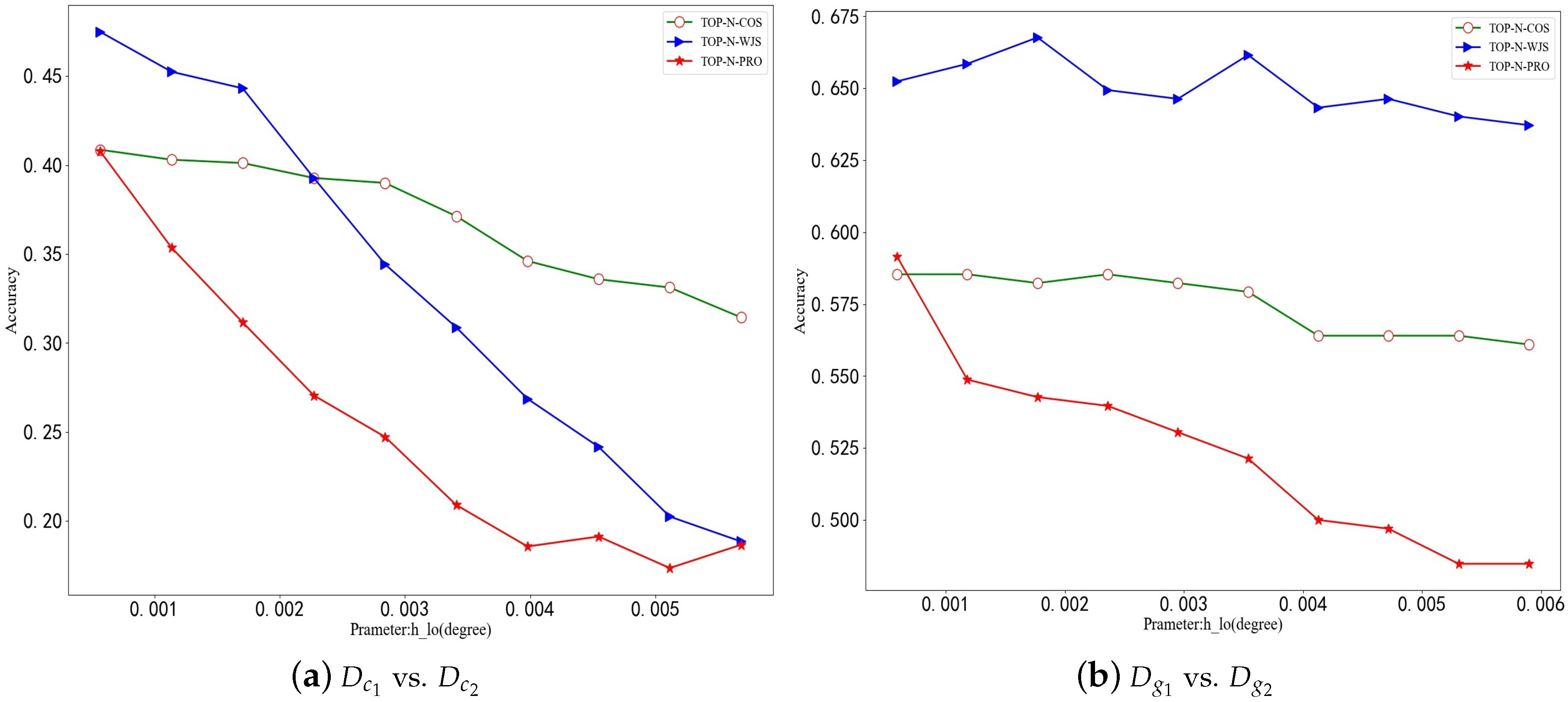 Sensors 19 02102 g001 550
