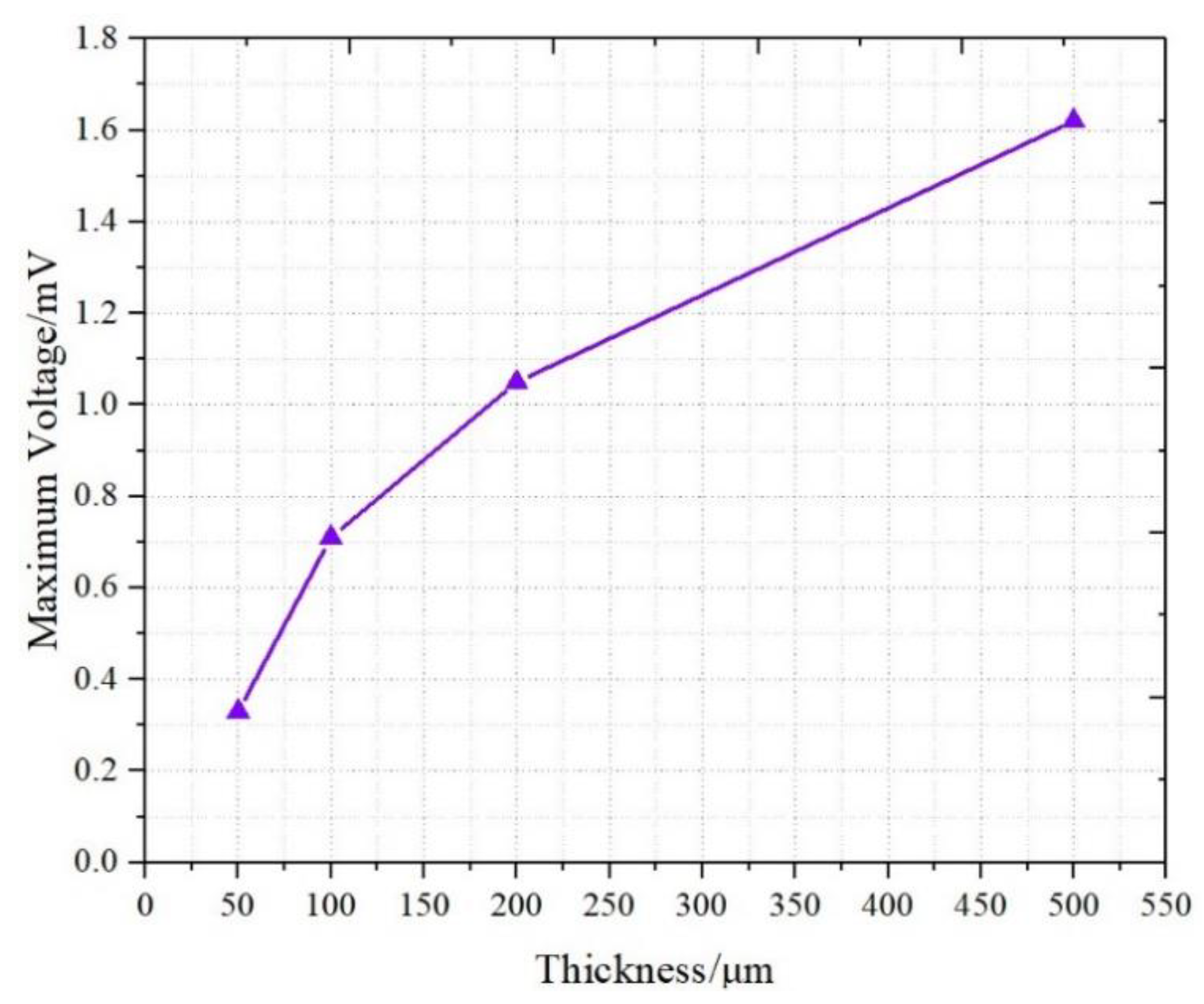 Sensors 19 02104 g008