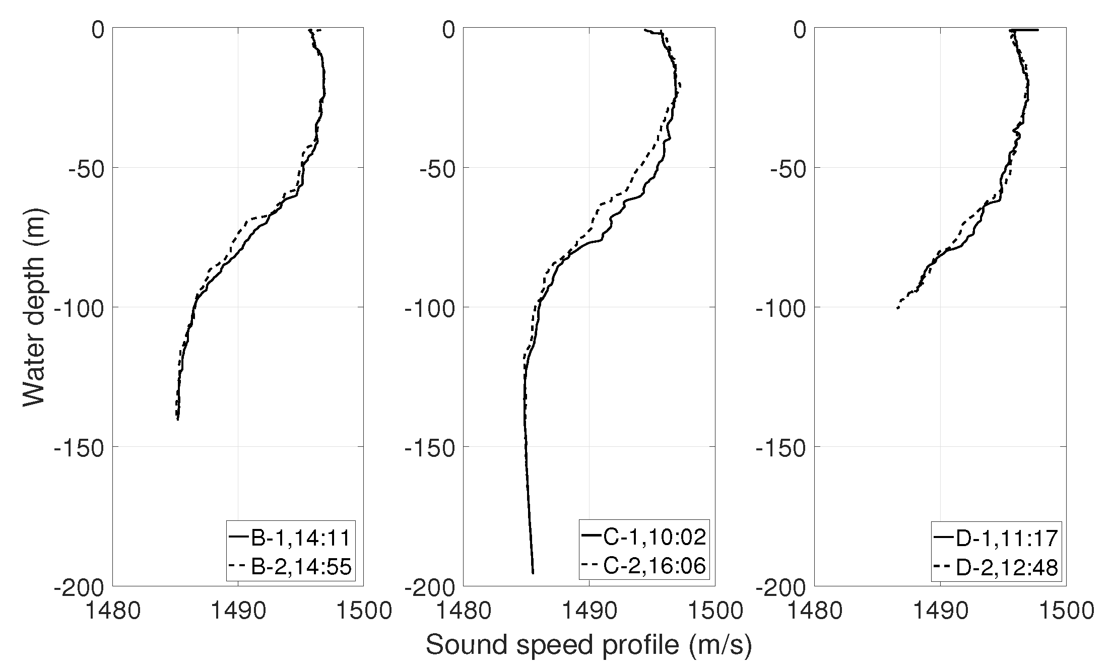 Sensors 19 02105 g002