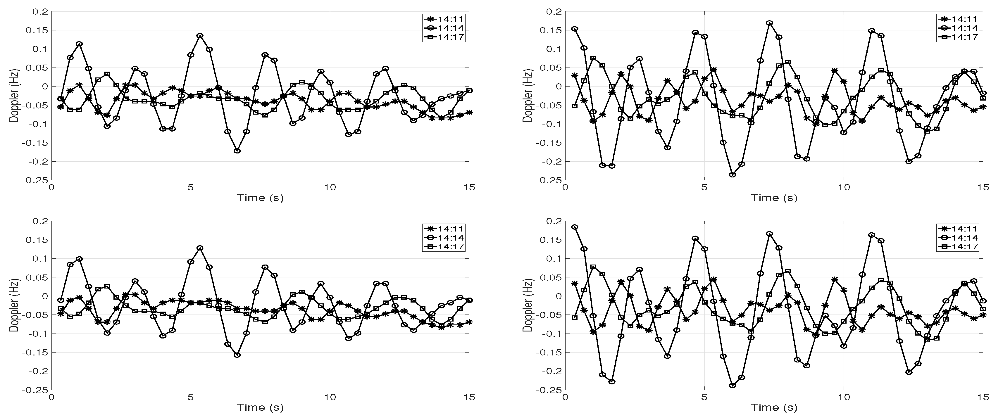 Sensors 19 02105 g004