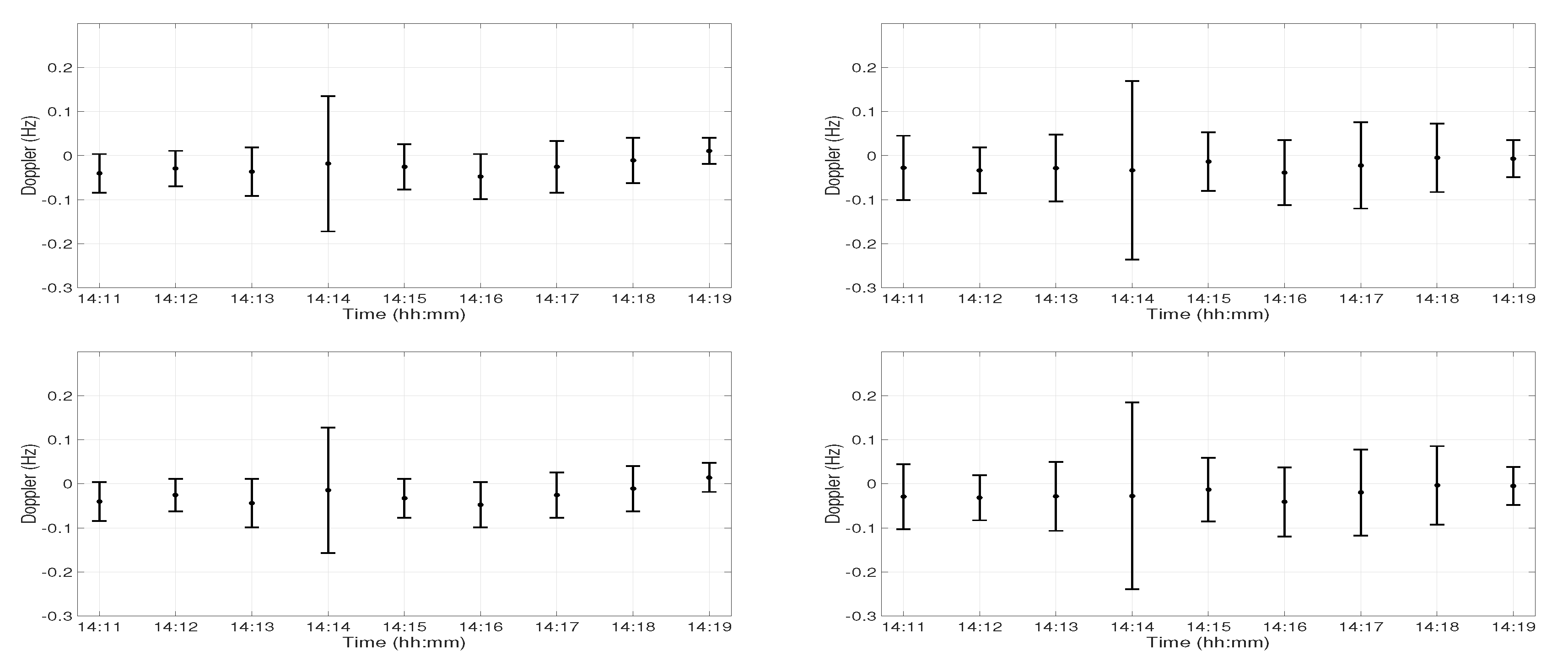 Sensors 19 02105 g005