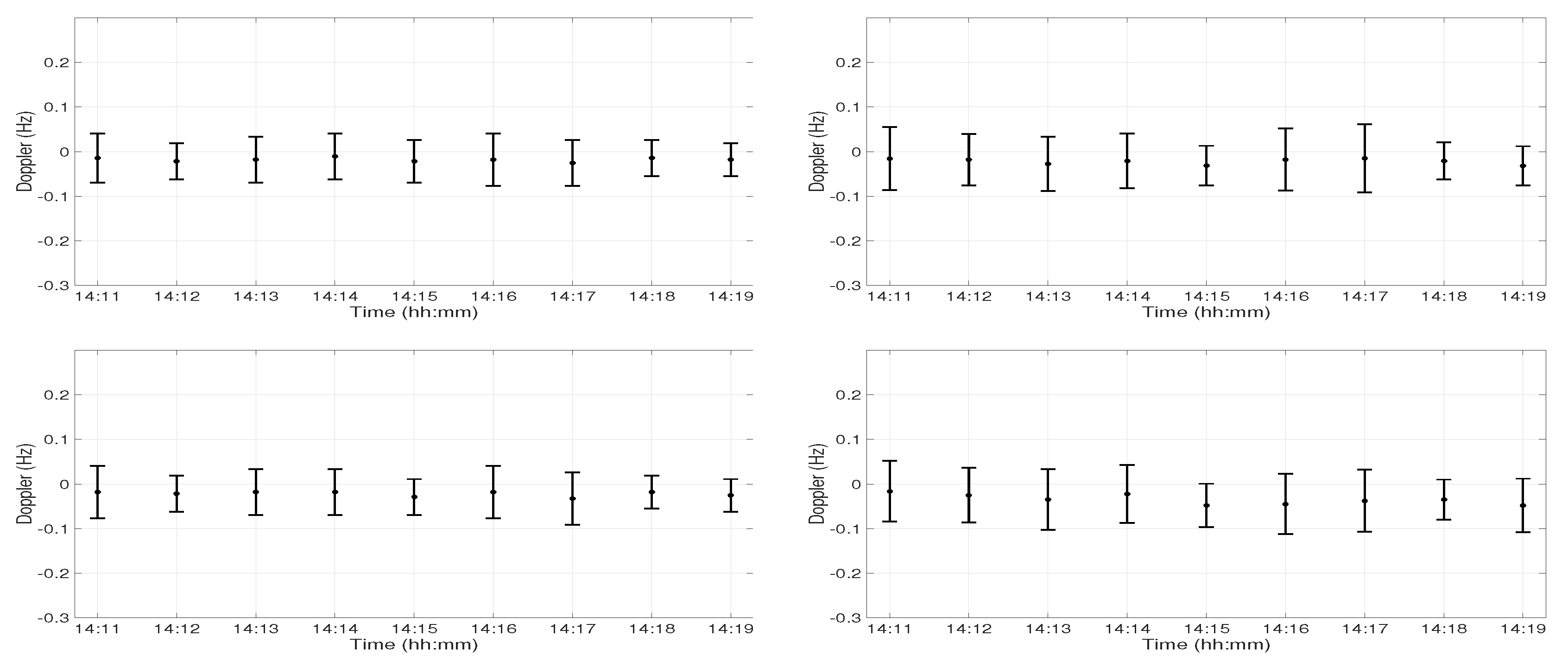 Sensors 19 02105 g007