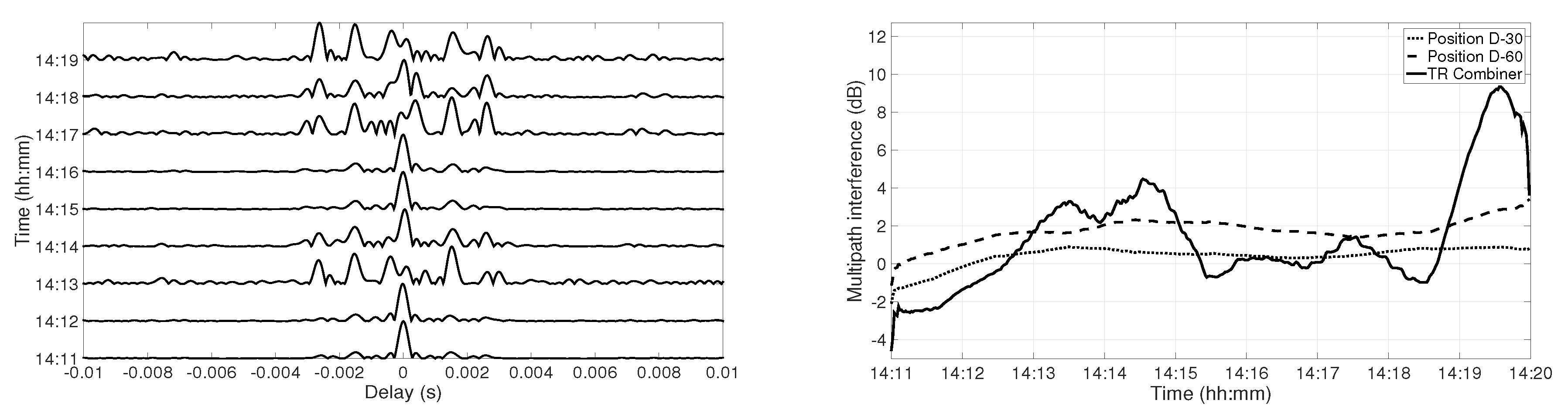 Sensors 19 02105 g010