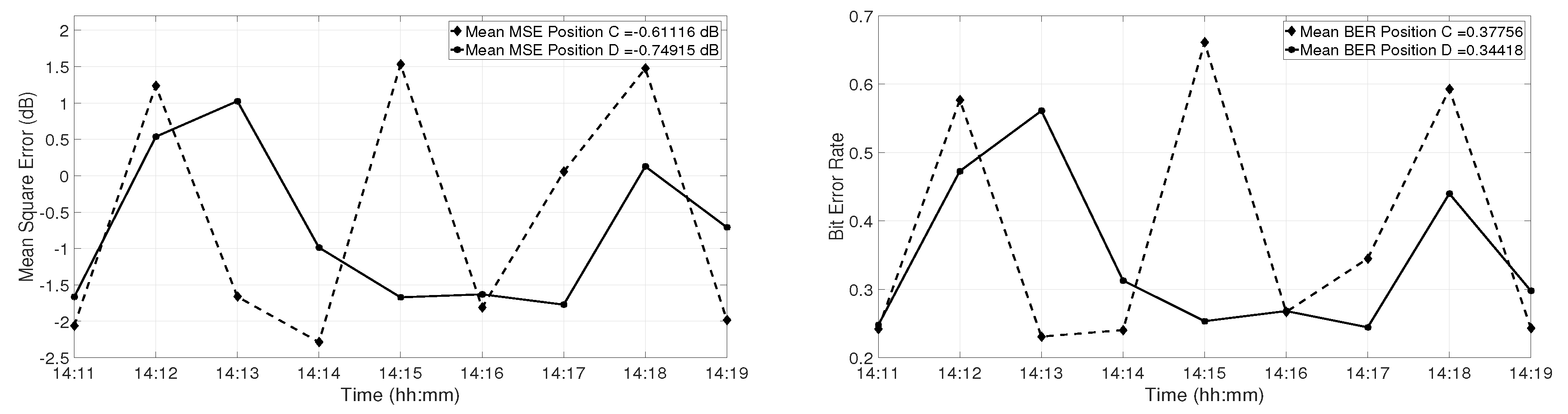 Sensors 19 02105 g014