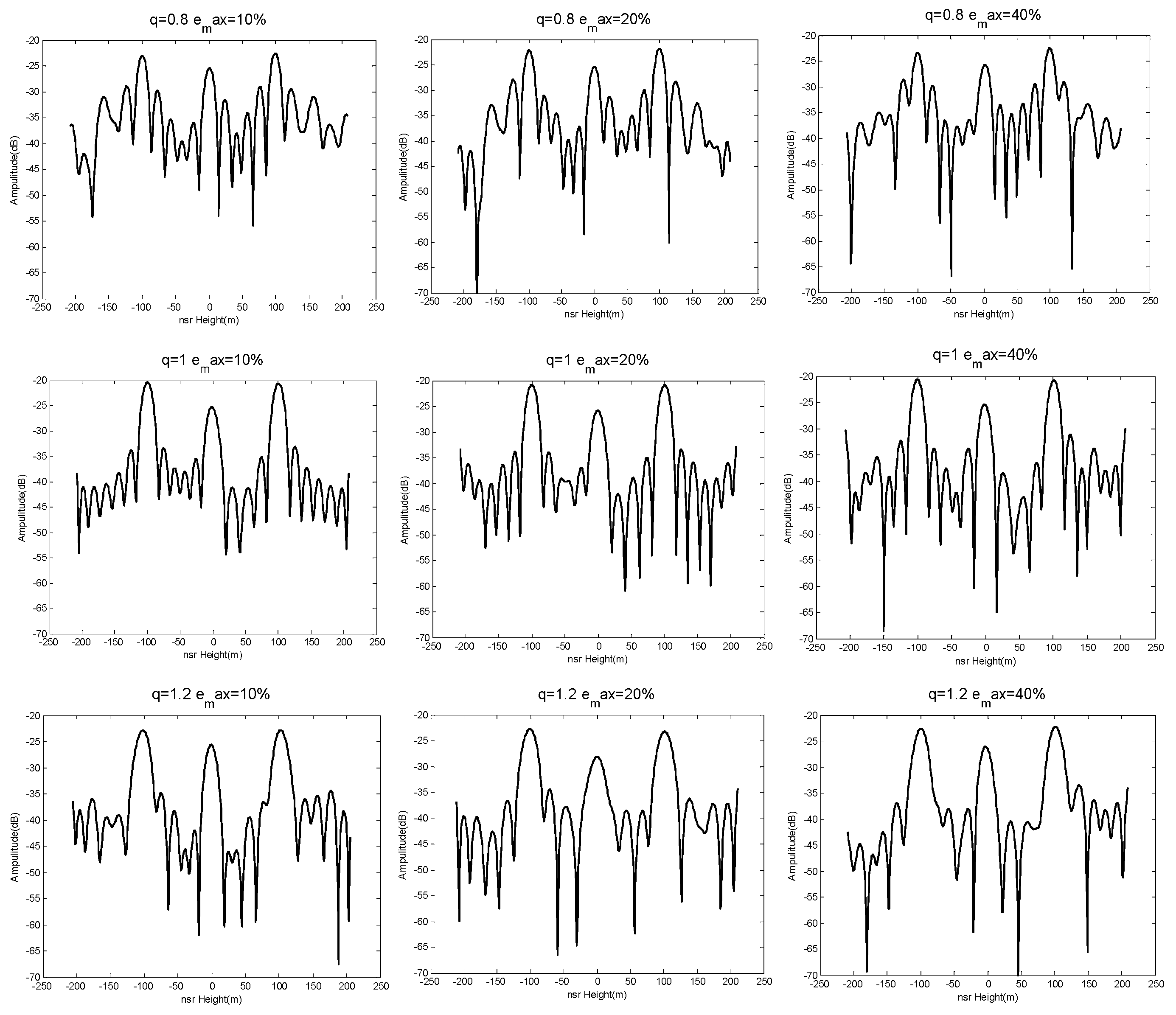 Sensors 19 02106 g014 Sensors 19 02106 g014