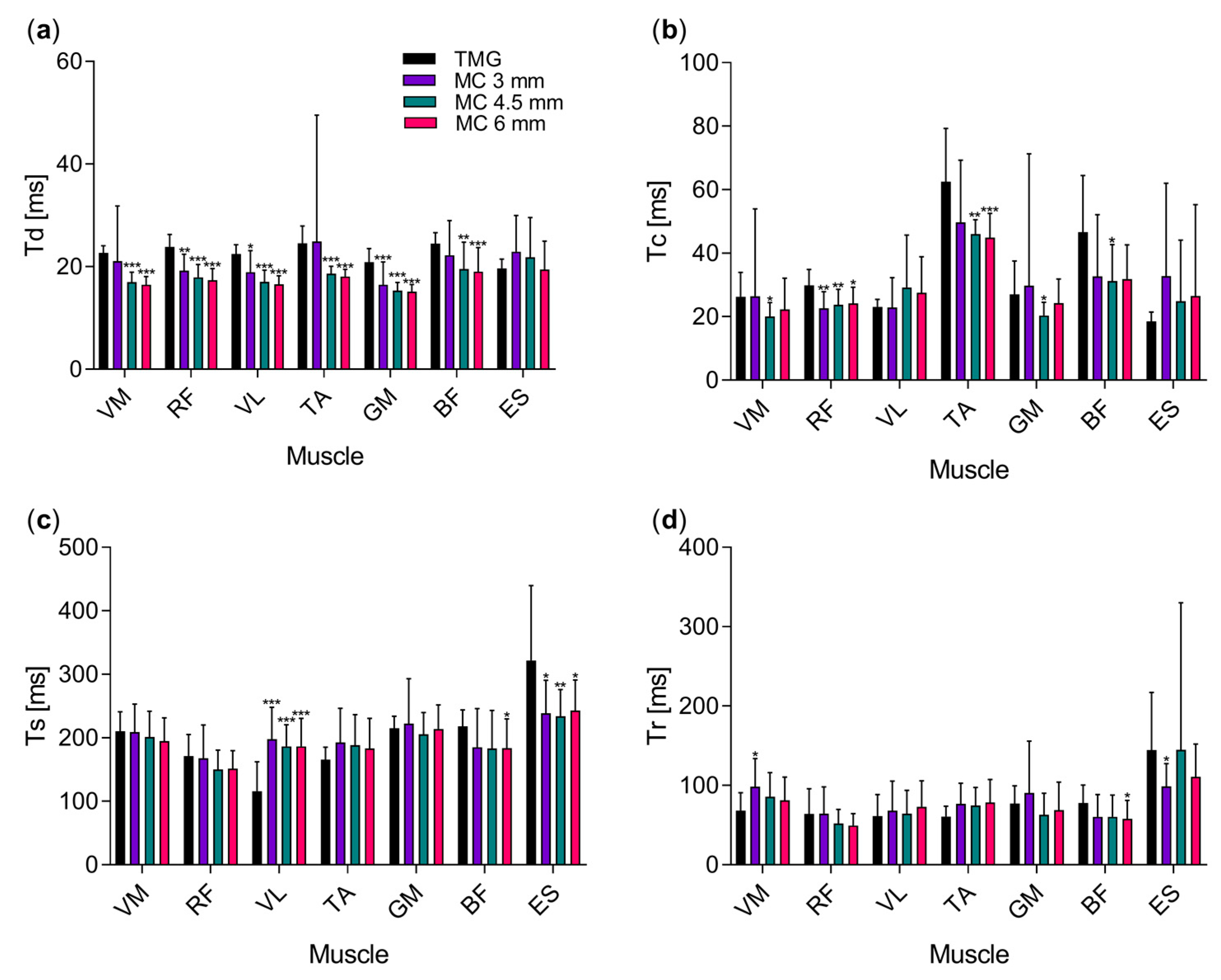 Sensors 19 02108 g004 Sensors 19 02108 g004