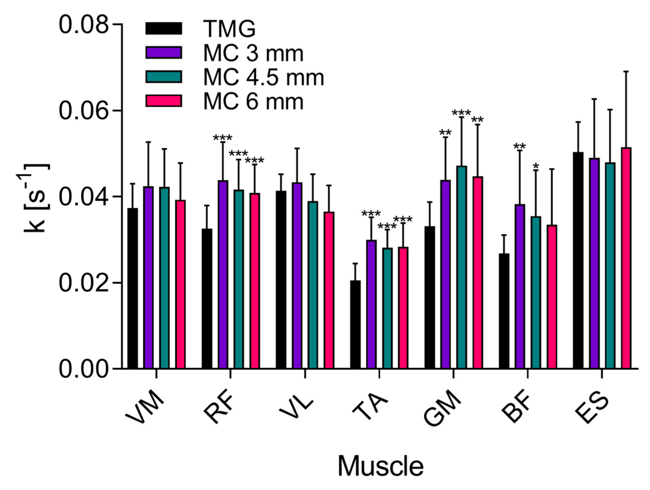 Sensors 19 02108 g005 Sensors 19 02108 g005