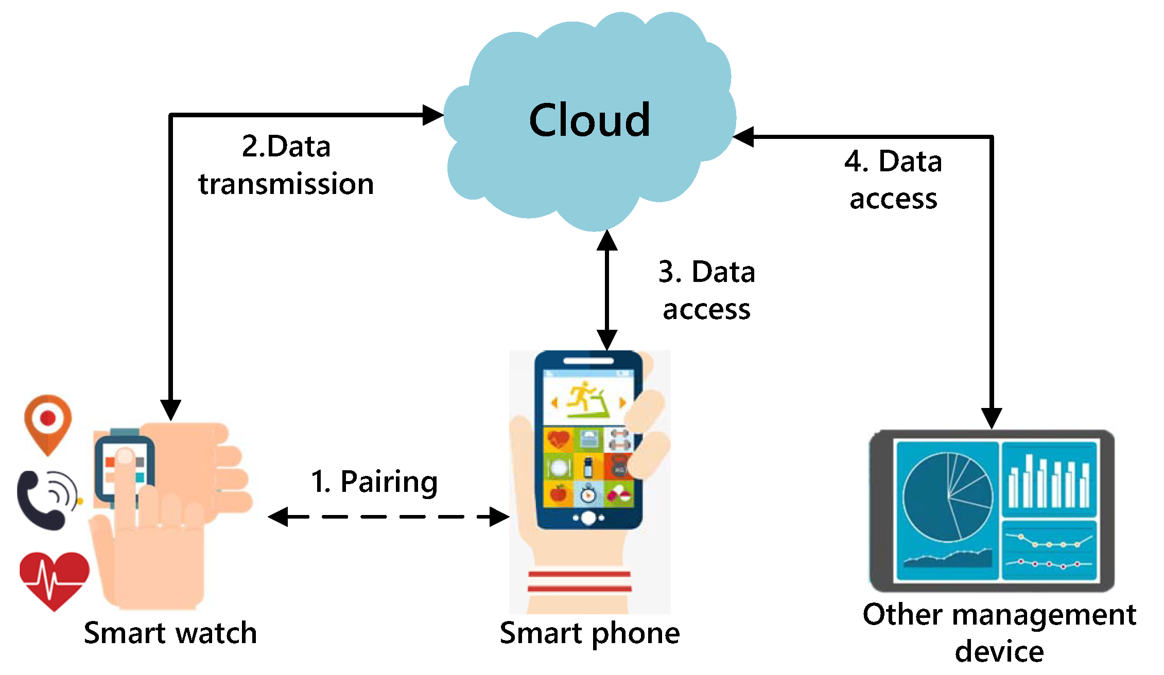 Sensors 19 02109 g002 Sensors 19 02109 g002