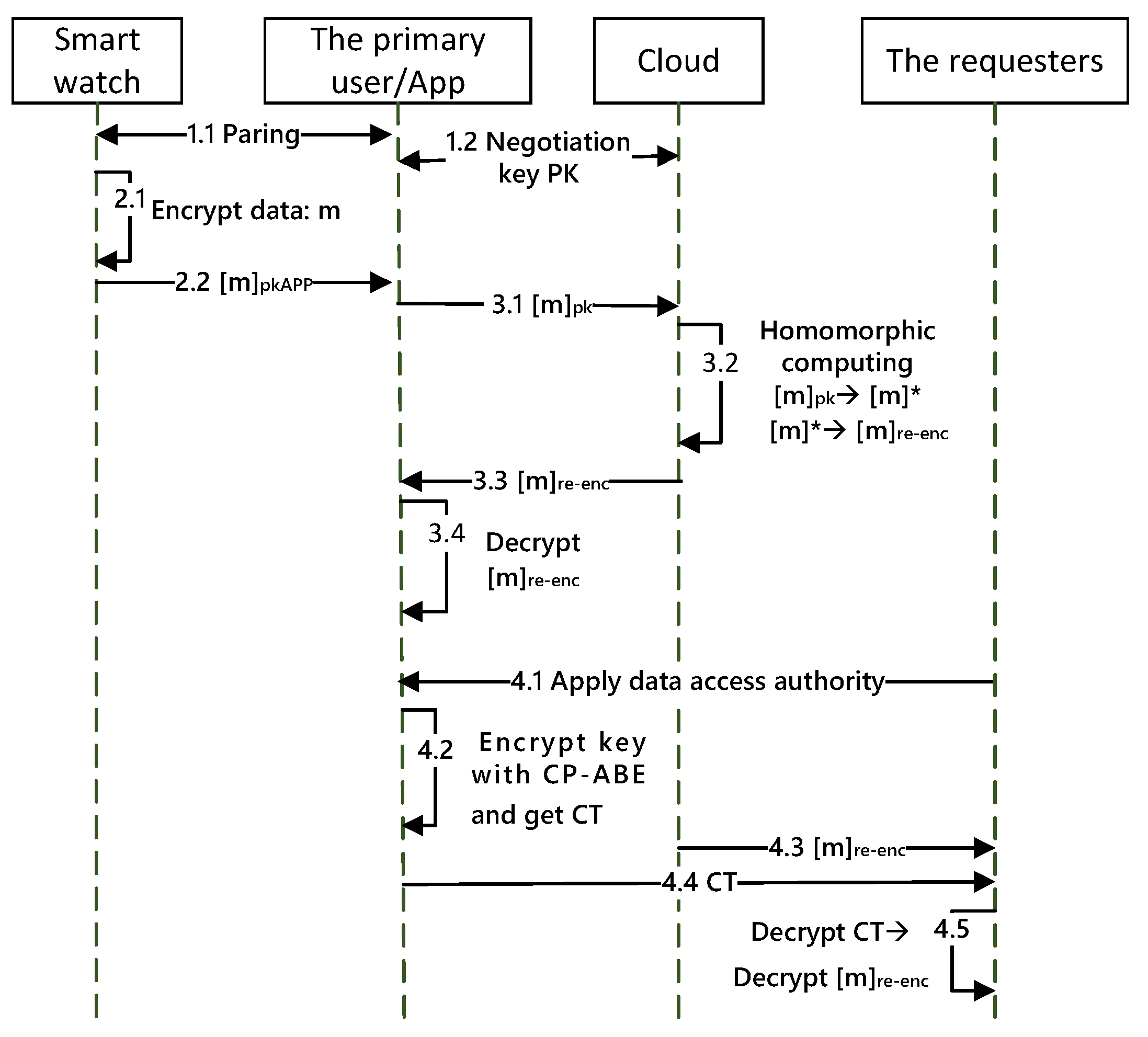 Sensors 19 02109 g005 Sensors 19 02109 g005