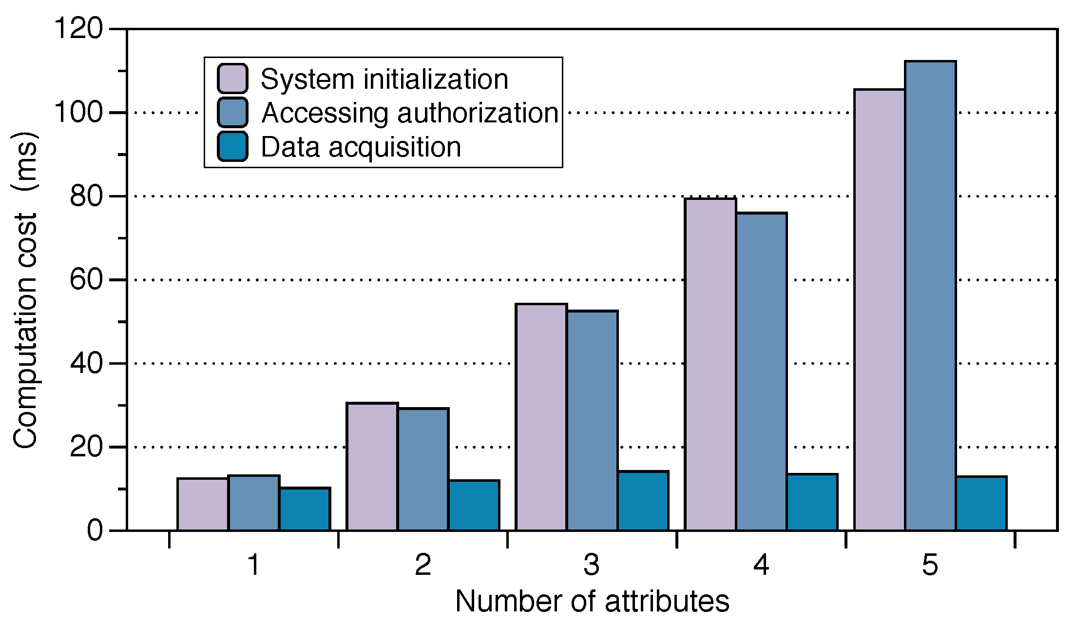 Sensors 19 02109 g007 Sensors 19 02109 g007
