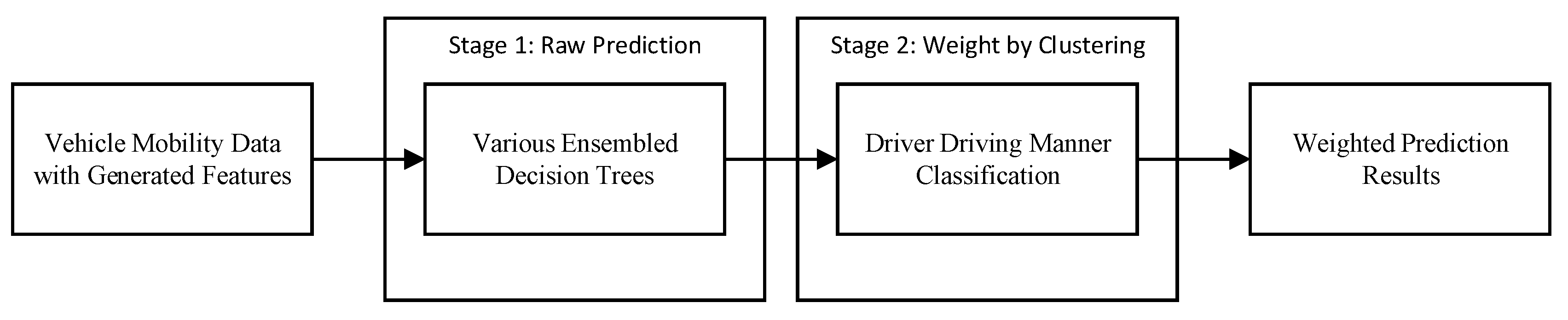 Sensors 19 02111 g003