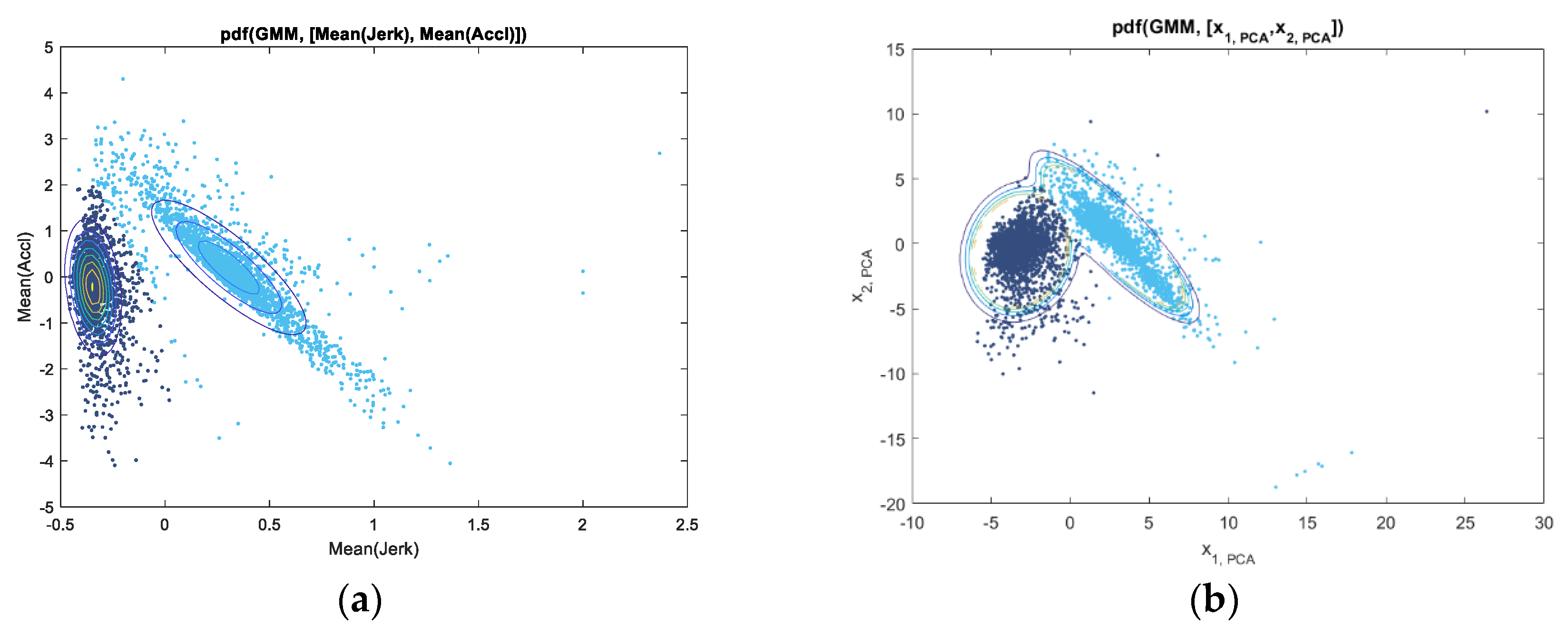 Sensors 19 02111 g005