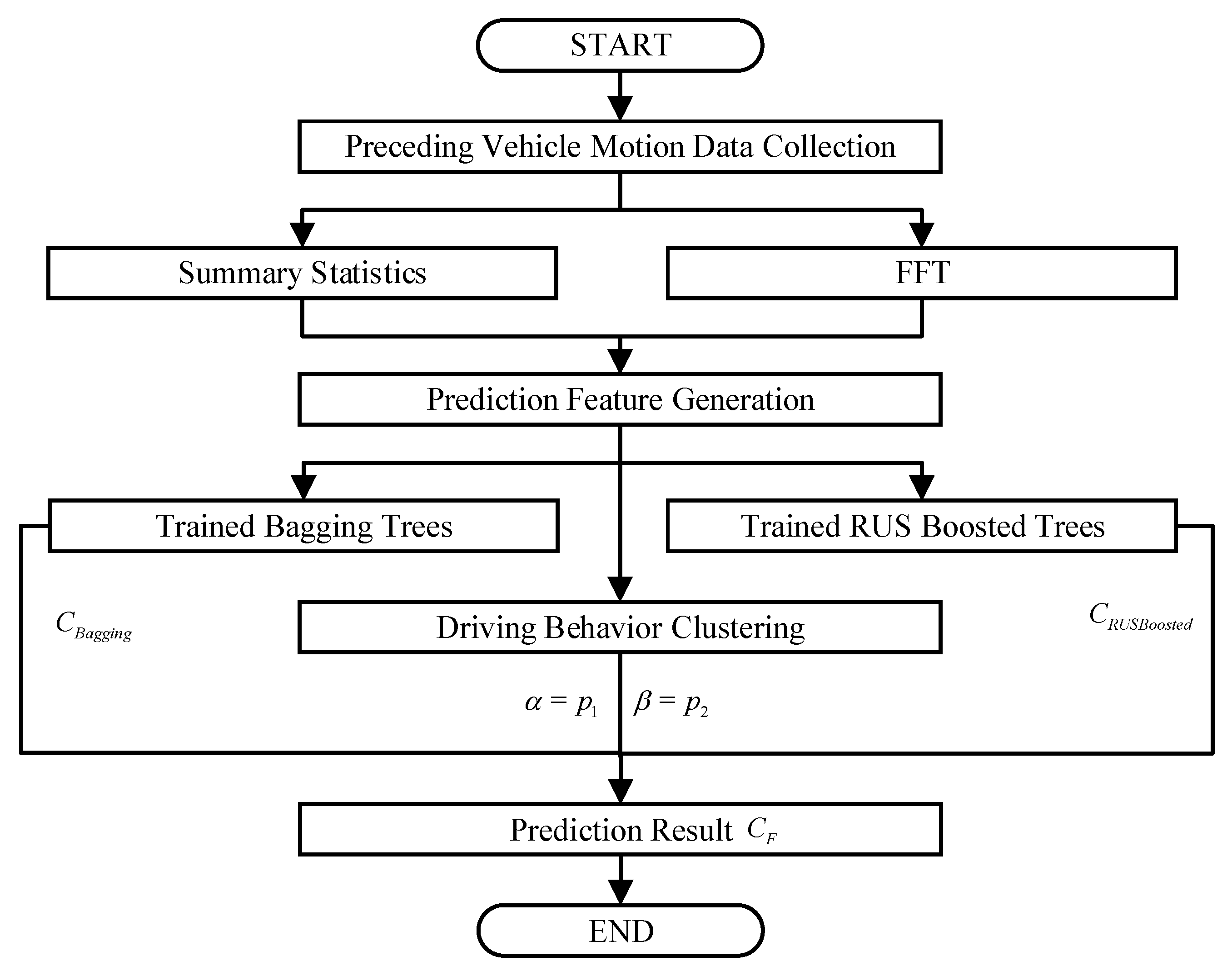 Sensors 19 02111 g007