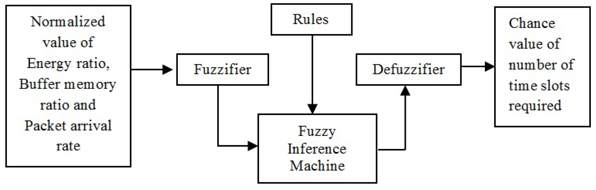 Sensors 19 02112 g003