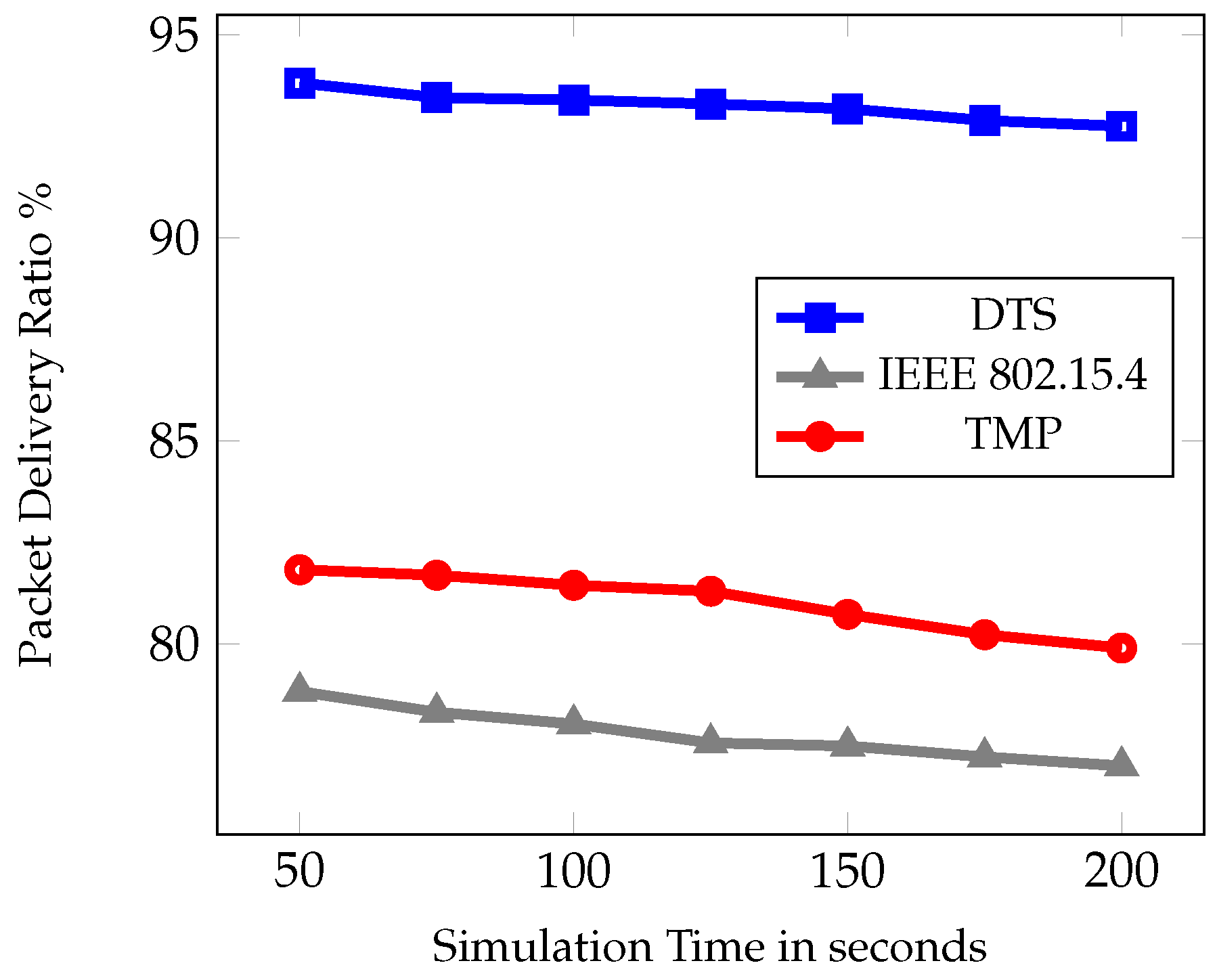 Sensors 19 02112 g007