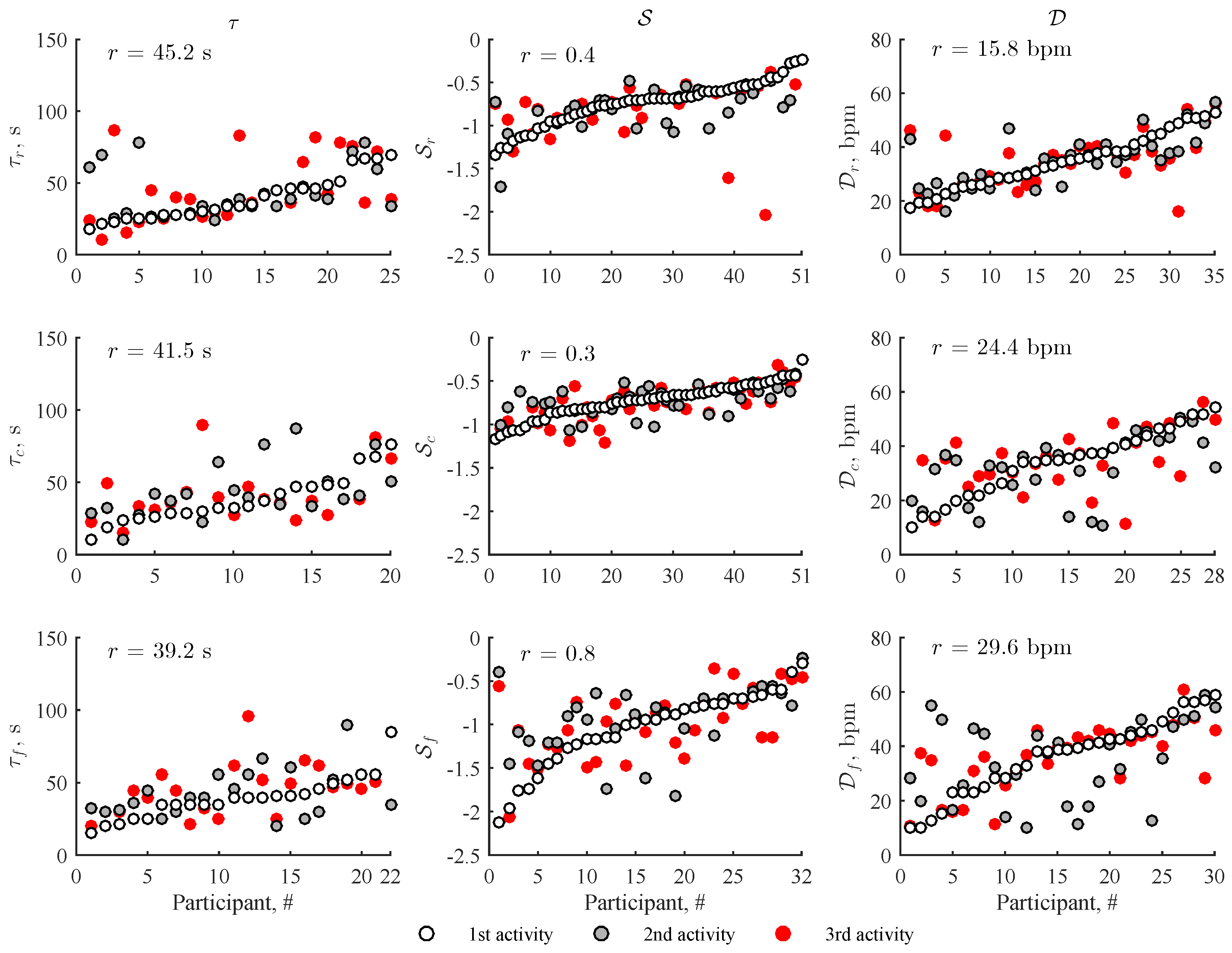 Sensors 19 02113 g006