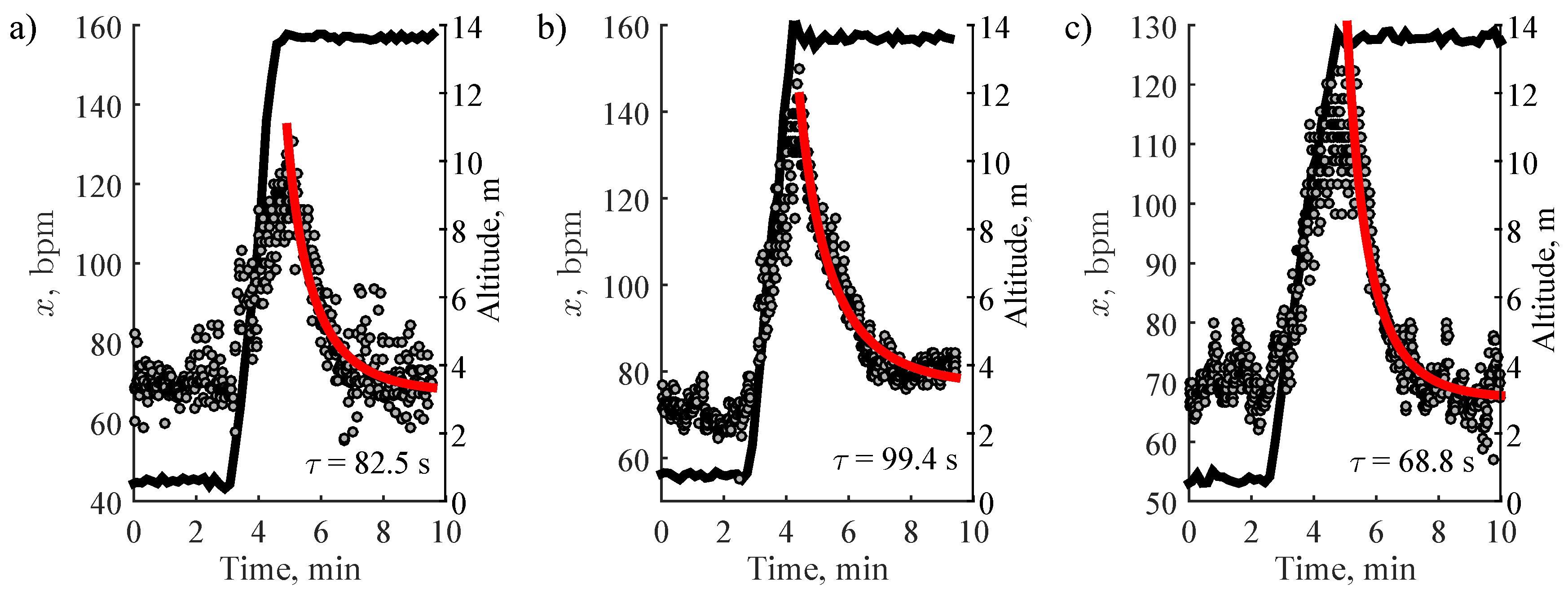 Sensors 19 02113 g008