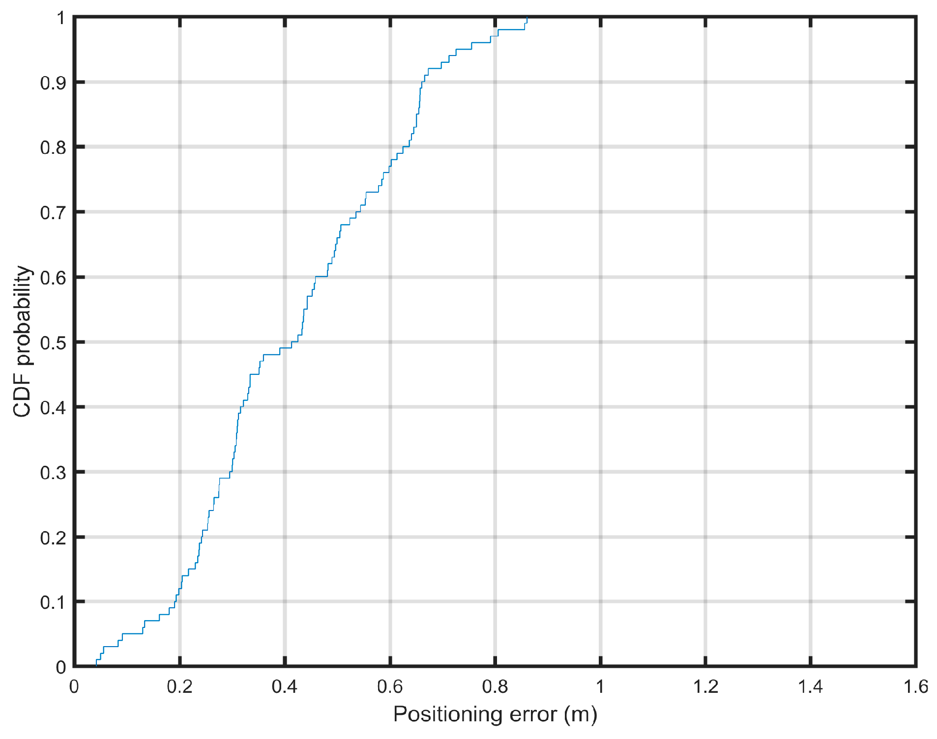 Sensors 19 02114 g017