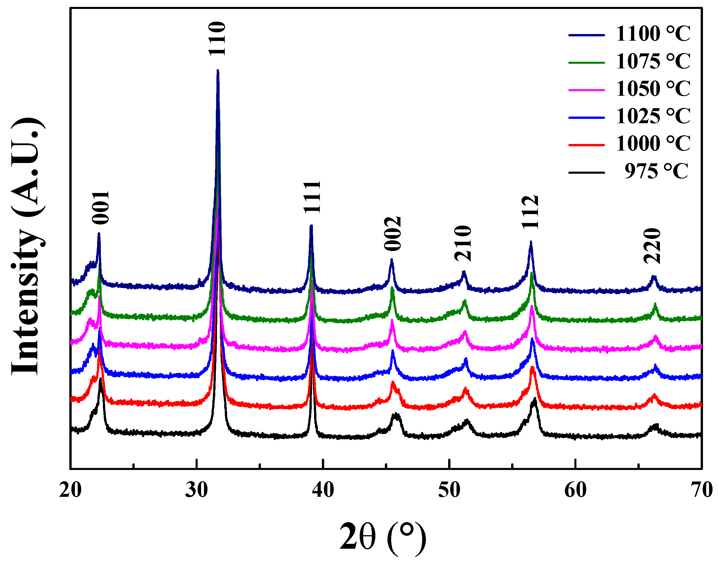 Sensors 19 02115 g001