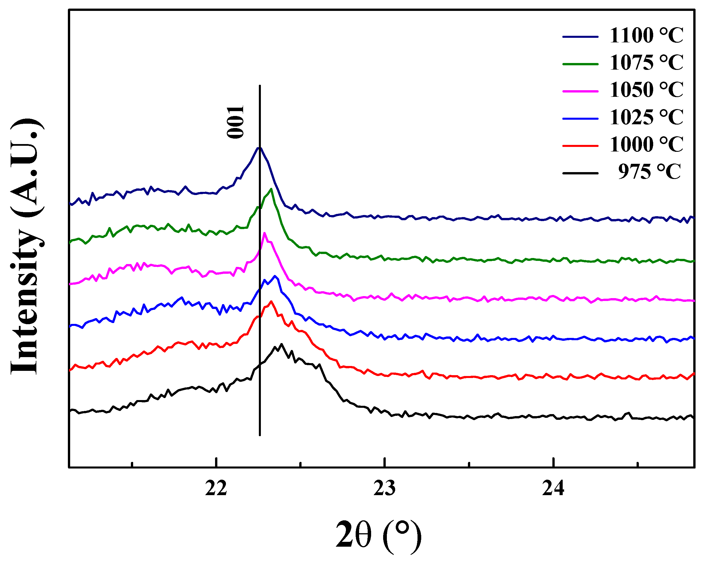Sensors 19 02115 g002
