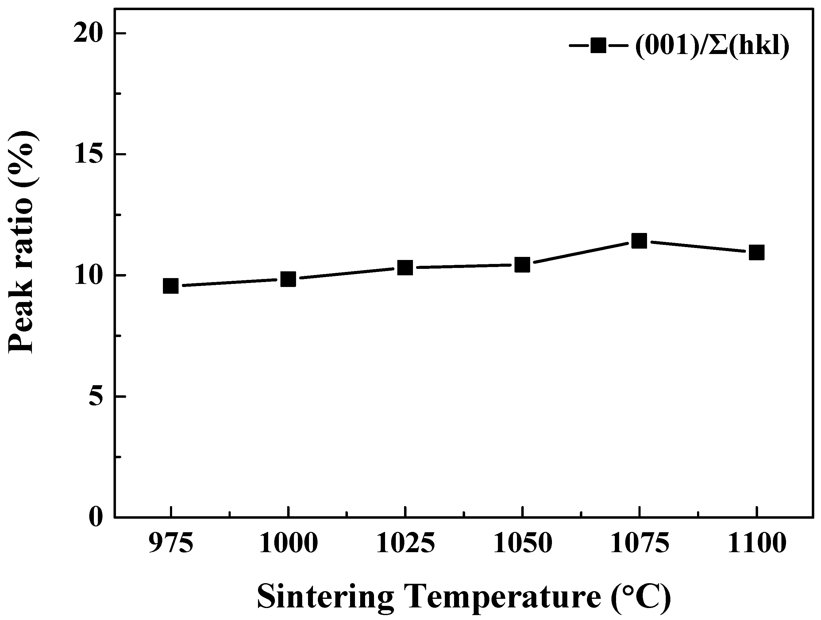 Sensors 19 02115 g003