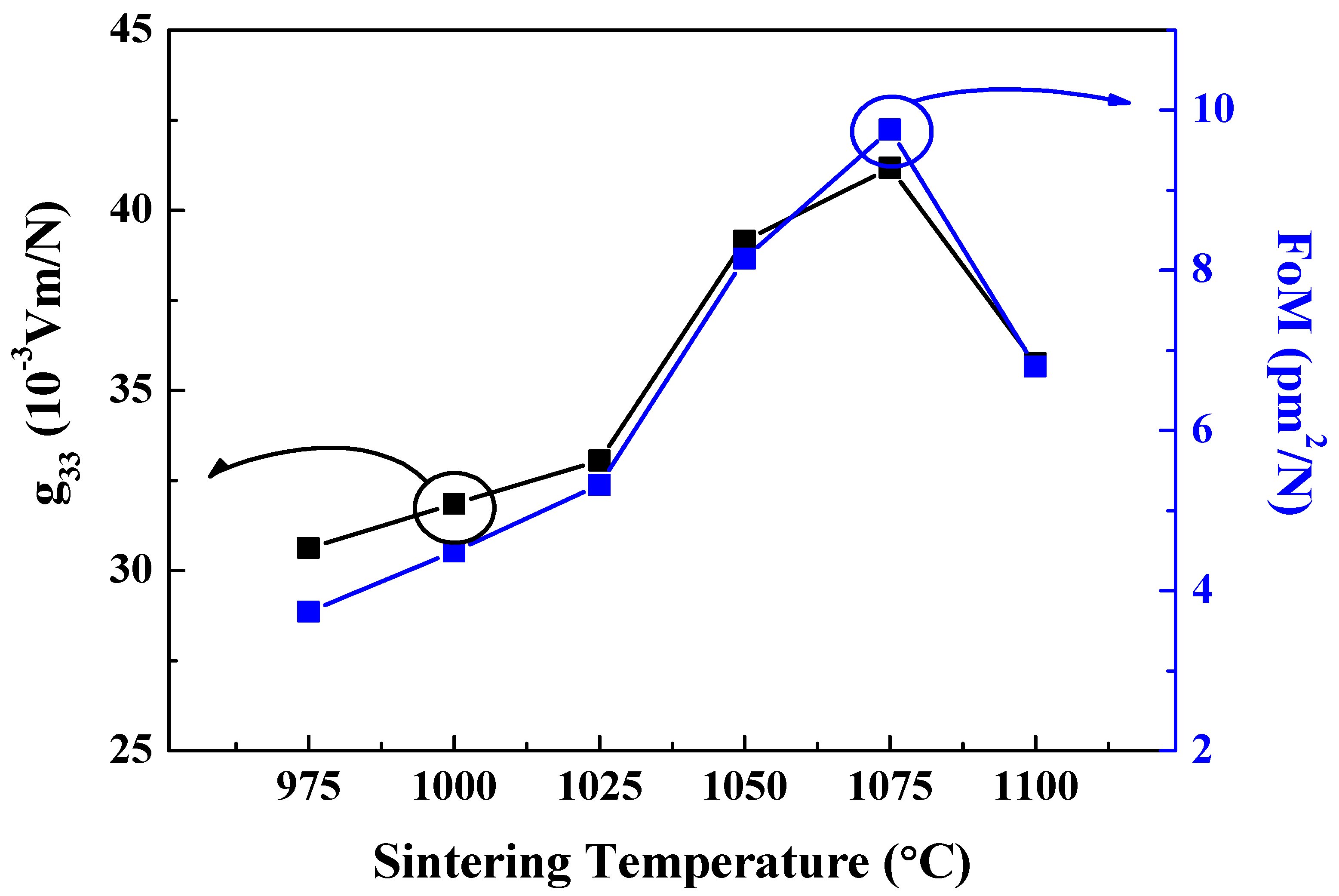 Sensors 19 02115 g009