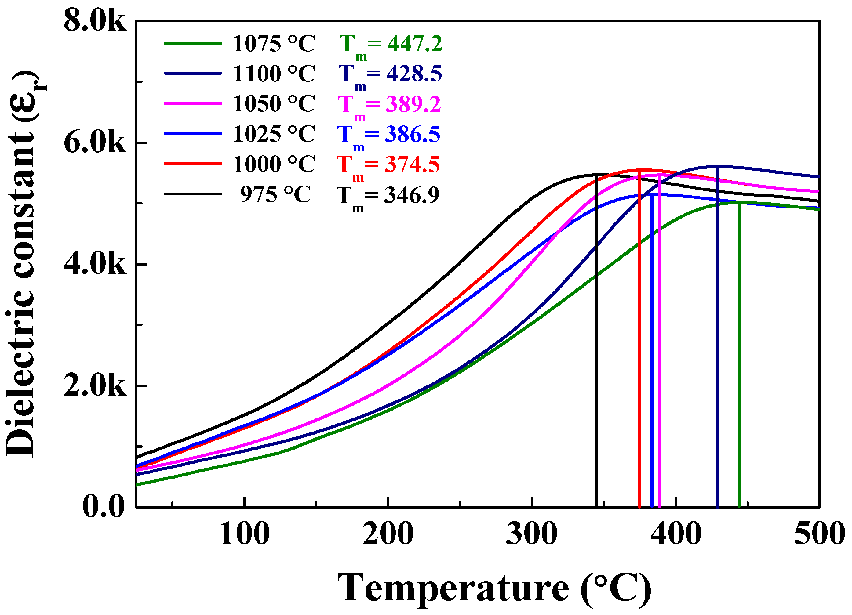 Sensors 19 02115 g010
