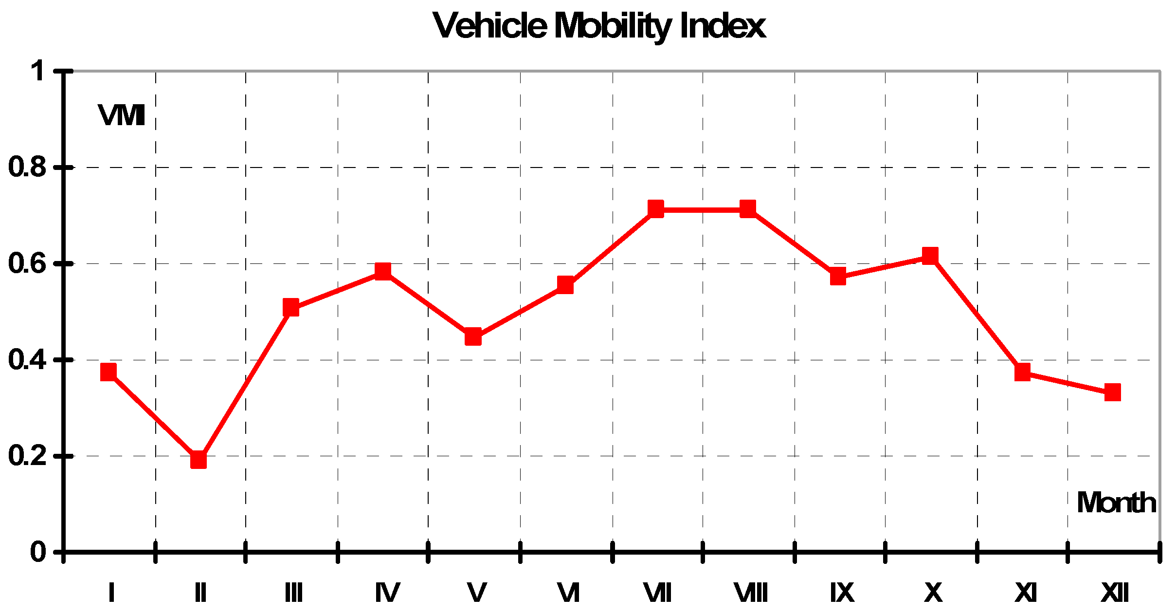 Sensors 19 02116 g006 Sensors 19 02116 g006