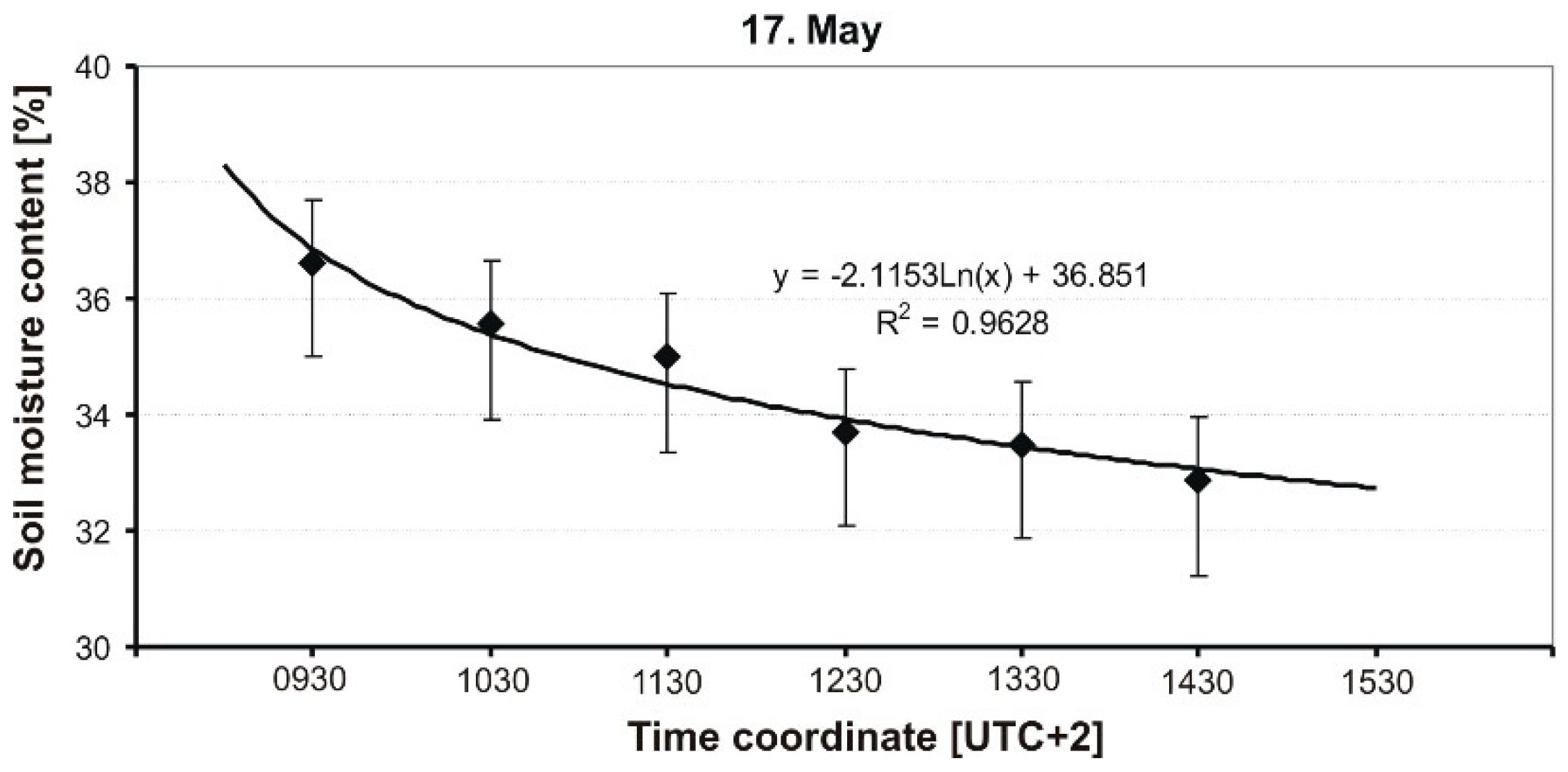 Sensors 19 02116 g009 Sensors 19 02116 g009