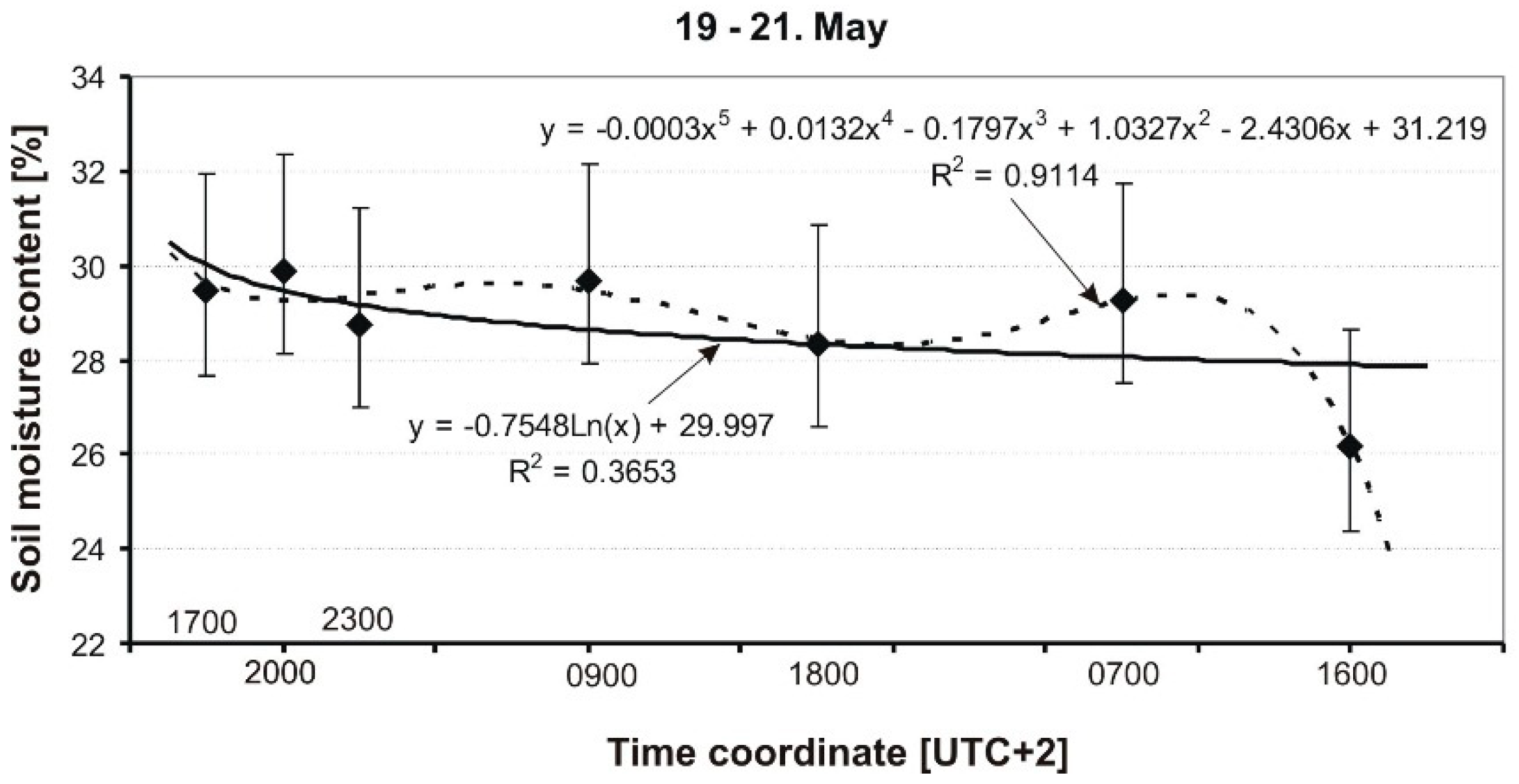 Soil moisture sensor working principle image