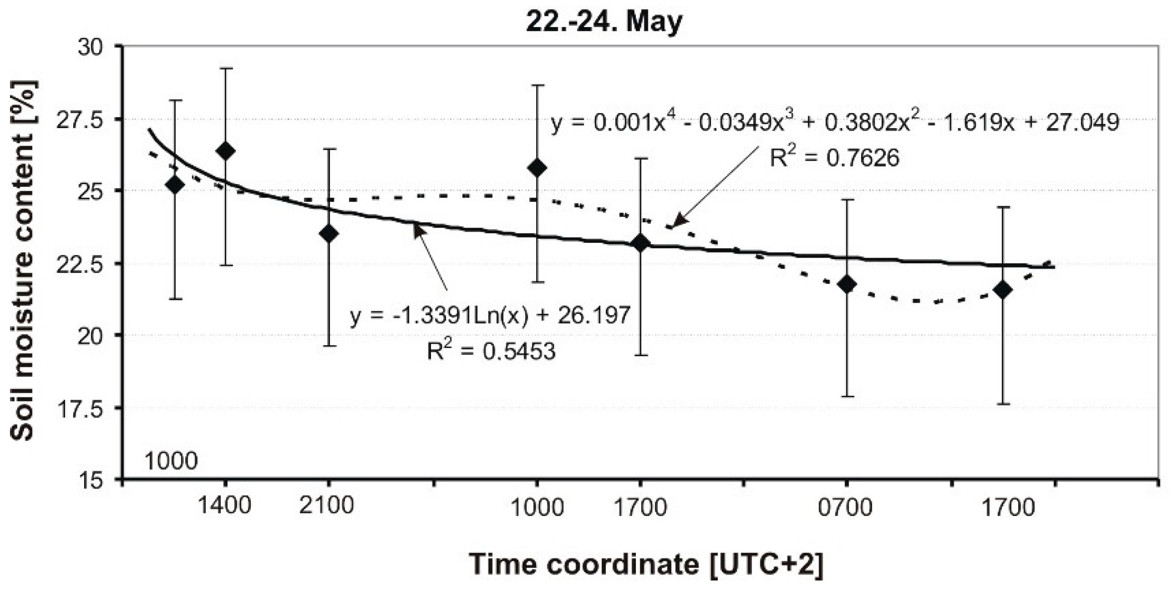 Sensors 19 02116 g012 Sensors 19 02116 g012