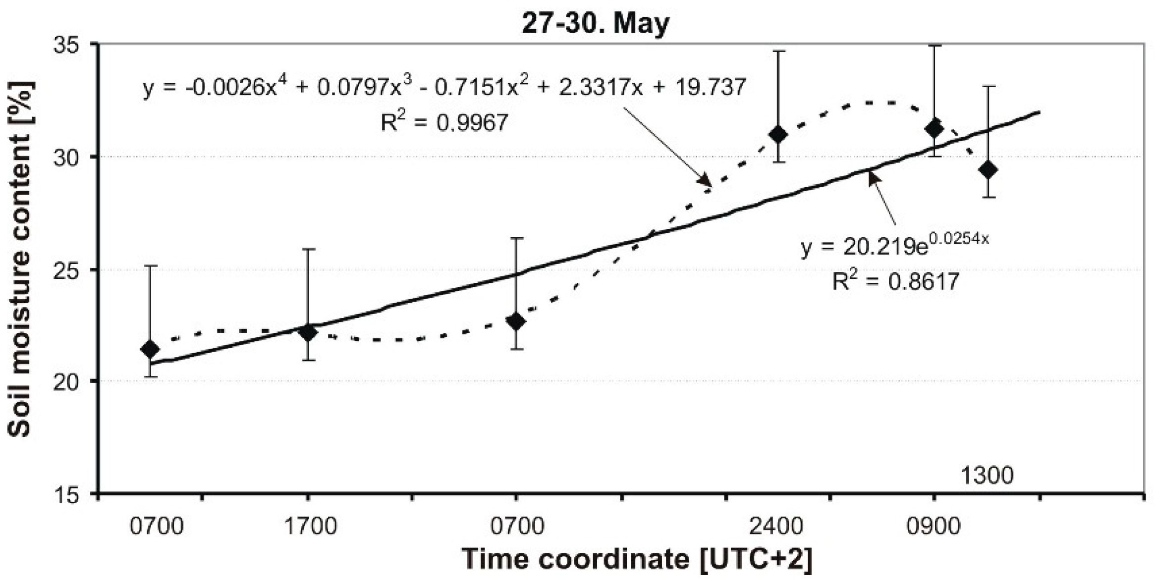 Sensors 19 02116 g013 Sensors 19 02116 g013