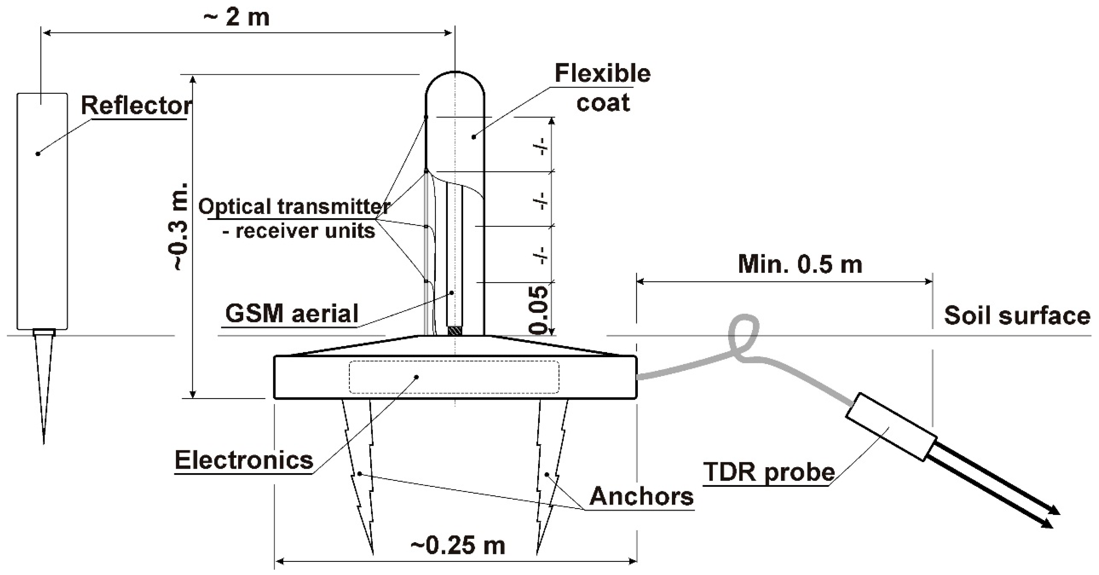 Soil moisture sensor pdf picture