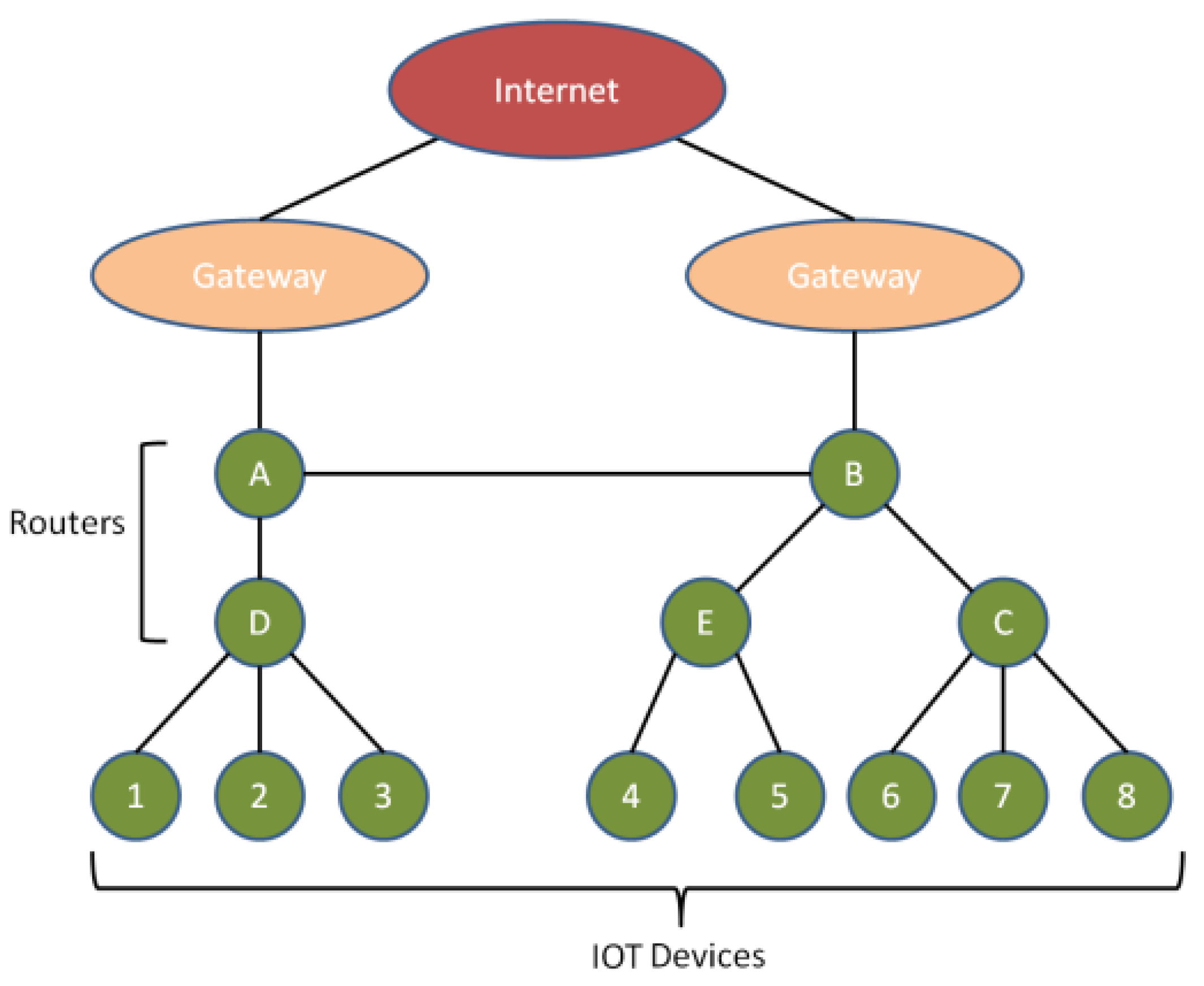 Sensors 19 02119 g002 550