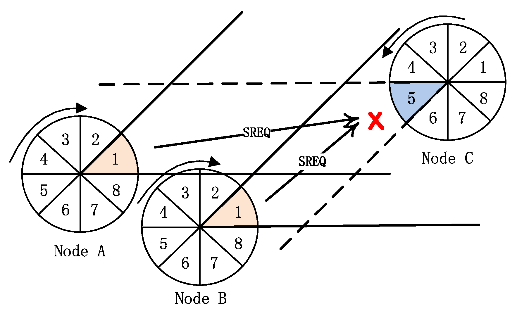 Sensors 19 02120 g004 550