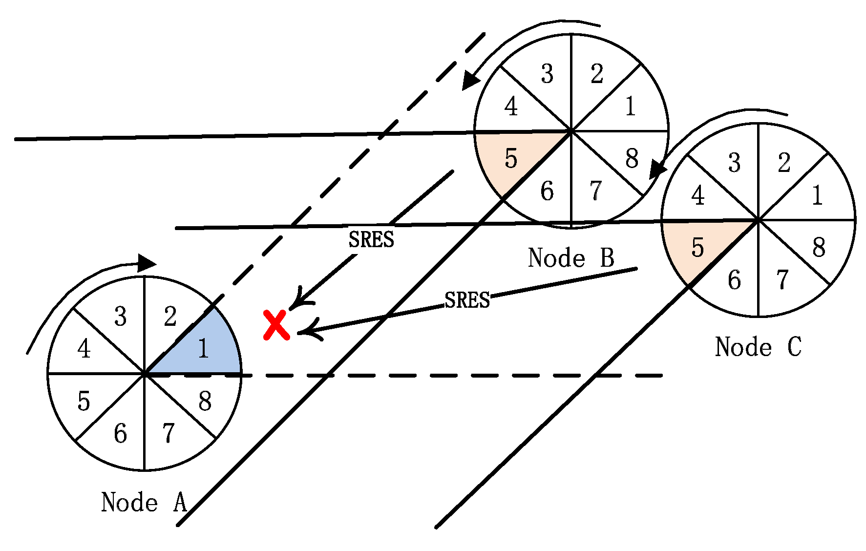 Sensors 19 02120 g005 550