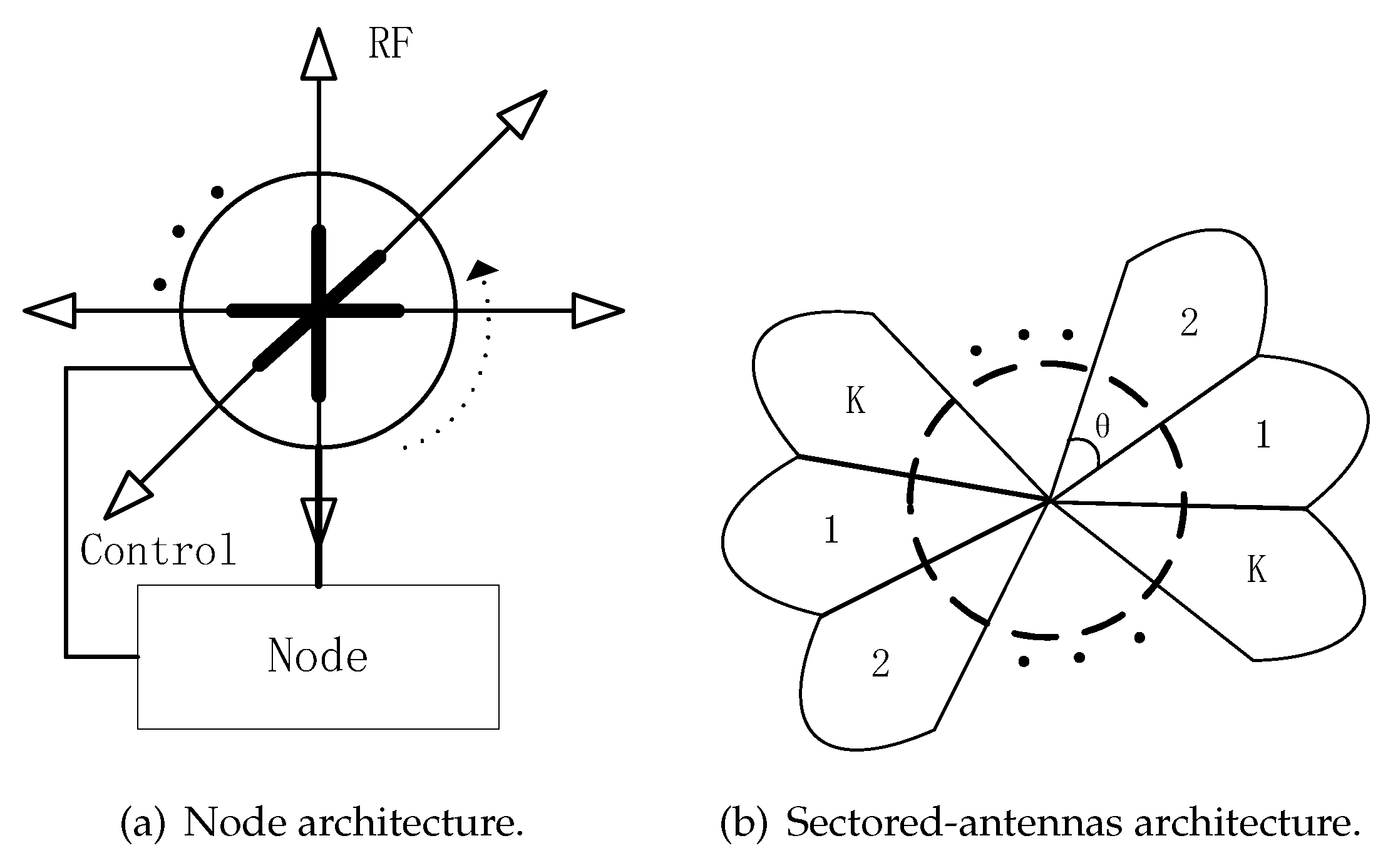 Sensors 19 02120 g006 550