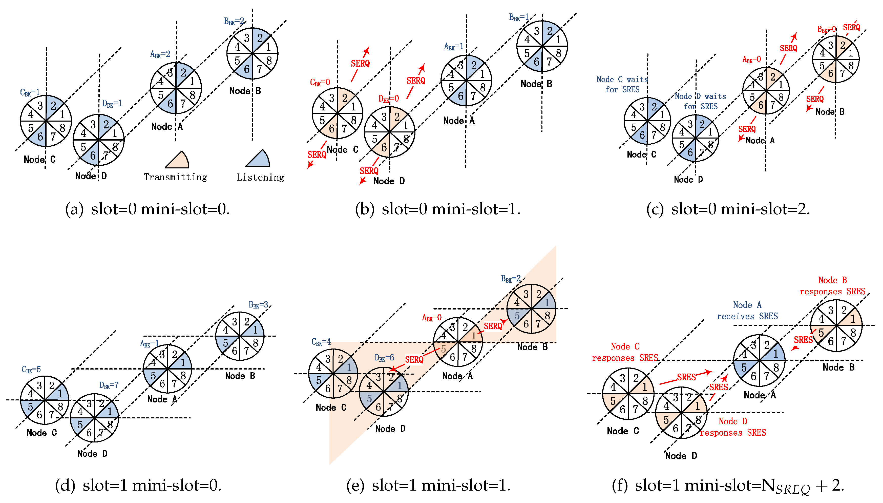Sensors 19 02120 g007 550