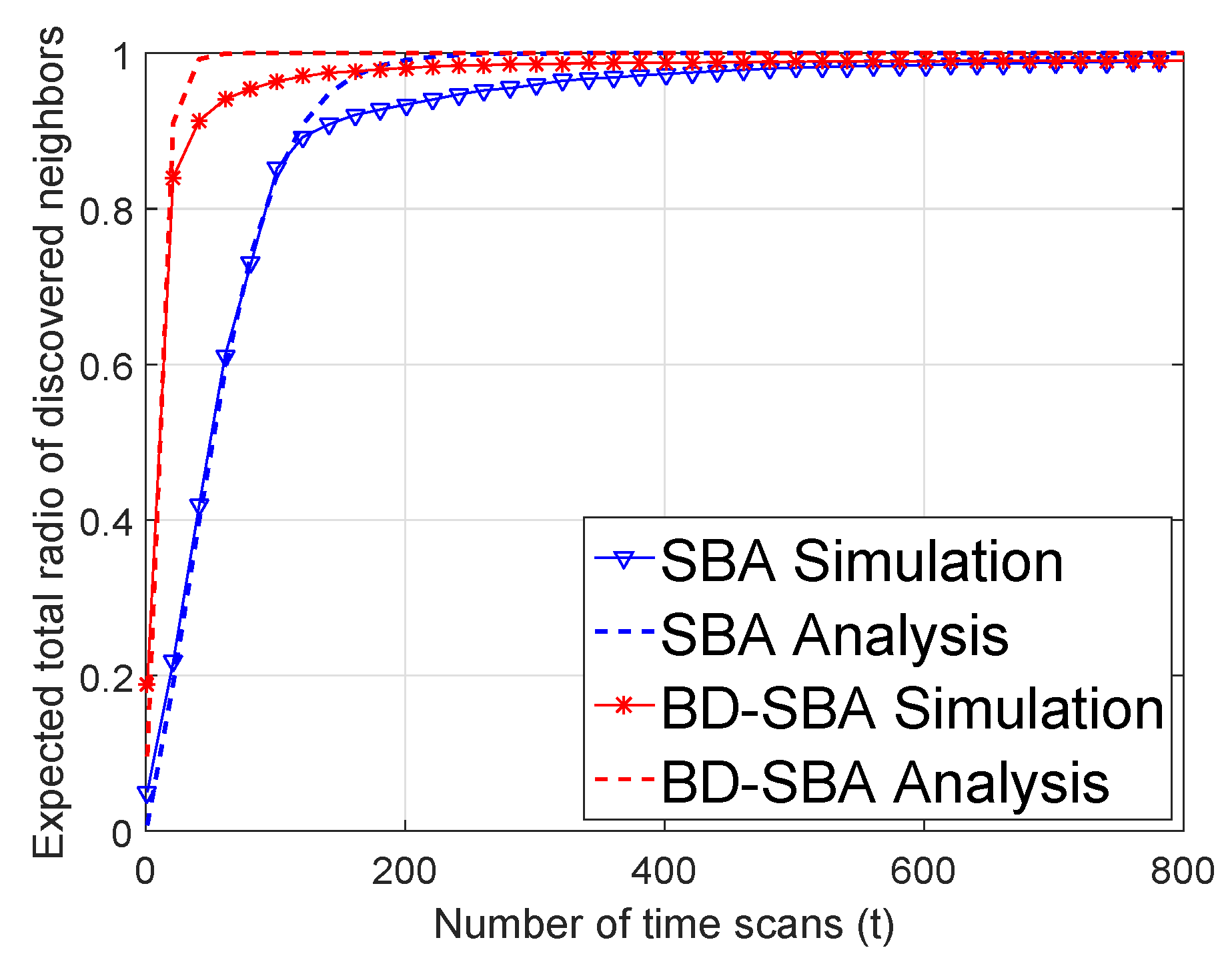 Sensors 19 02120 g010 550