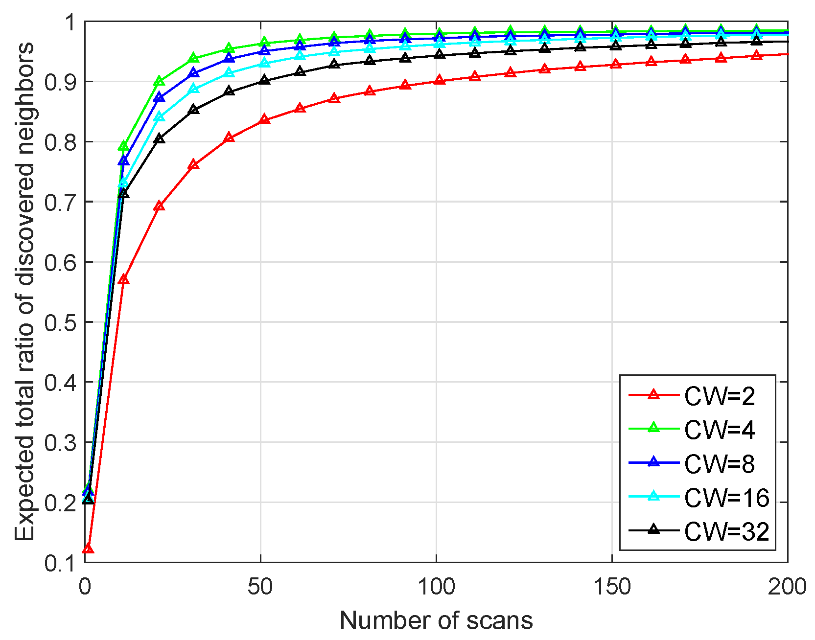 Sensors 19 02120 g014 550