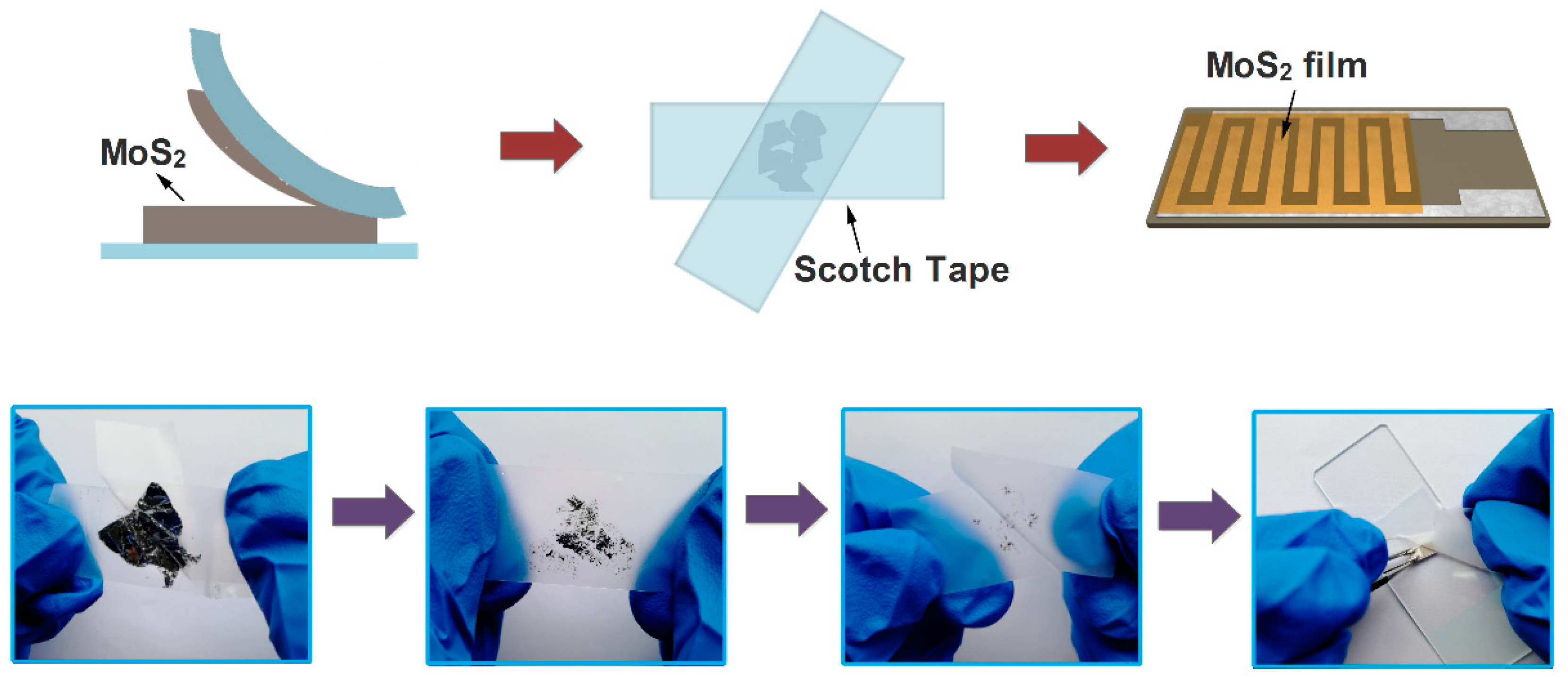Mechanical exfoliation clearance
